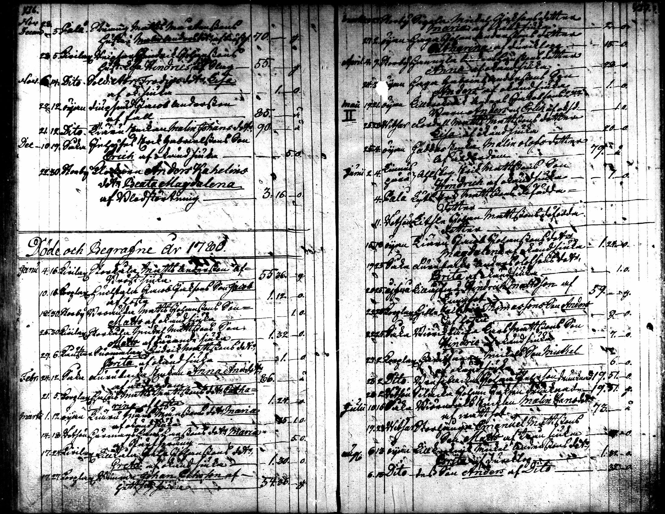 [ ../kirjat/Kirkonkirjat/kaarlela/kuolleet_1771-1792_mko219-220/kuvat/17.jpg ]