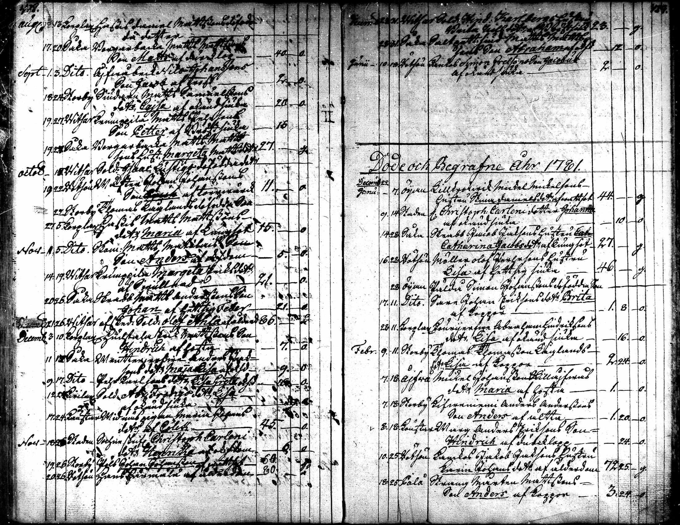 [ ../kirjat/Kirkonkirjat/kaarlela/kuolleet_1771-1792_mko219-220/kuvat/18.jpg ]