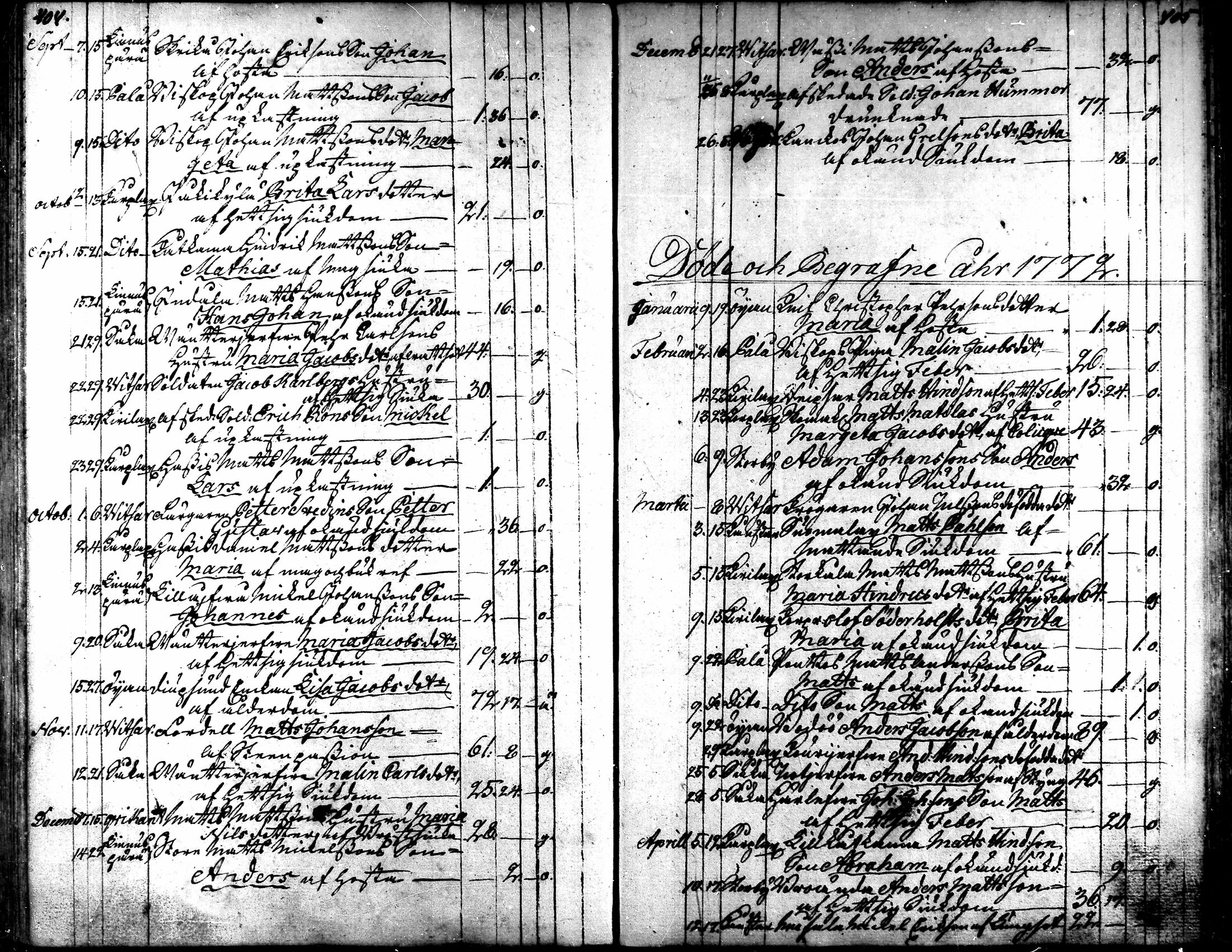 [ ../kirjat/Kirkonkirjat/kaarlela/kuolleet_1771-1792_mko219-220/kuvat/2.jpg ]