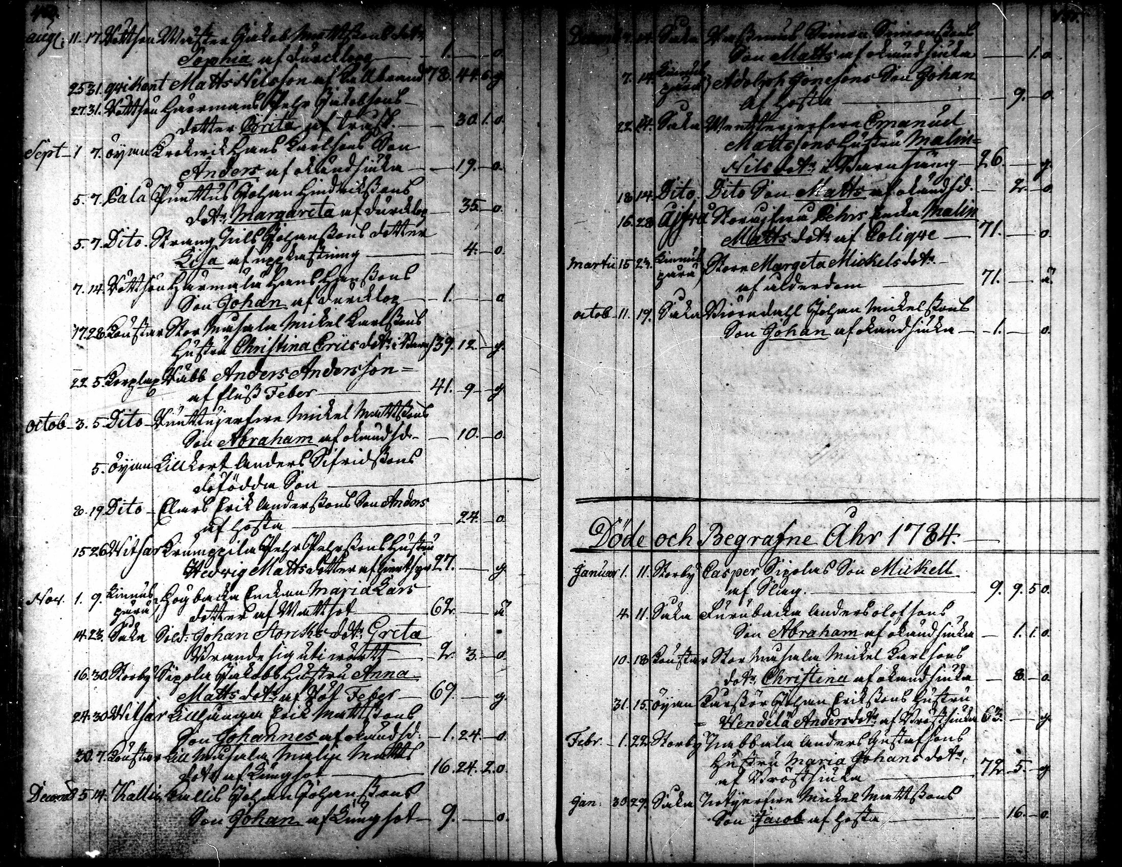 [ ../kirjat/Kirkonkirjat/kaarlela/kuolleet_1771-1792_mko219-220/kuvat/24.jpg ]