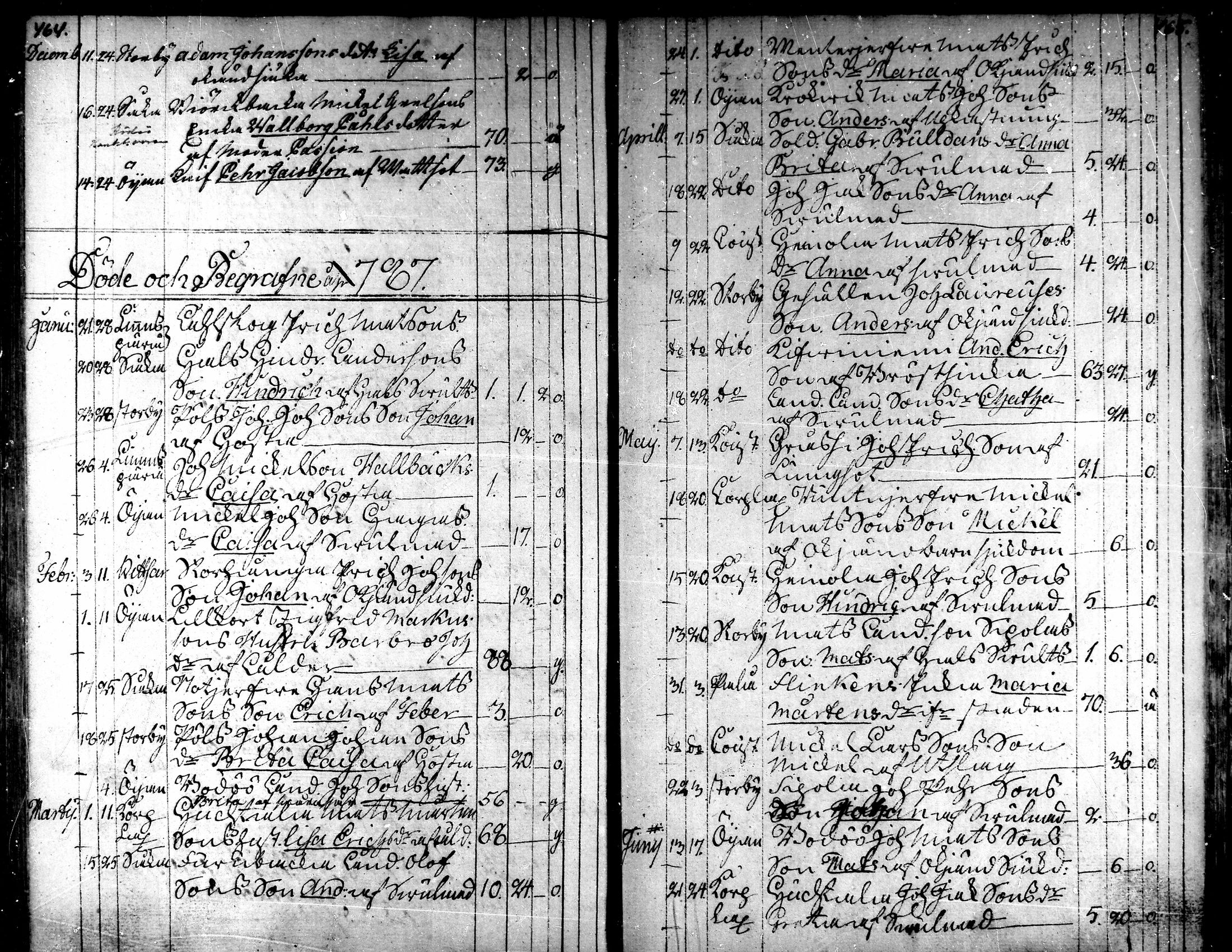 [ ../kirjat/Kirkonkirjat/kaarlela/kuolleet_1771-1792_mko219-220/kuvat/31.jpg ]