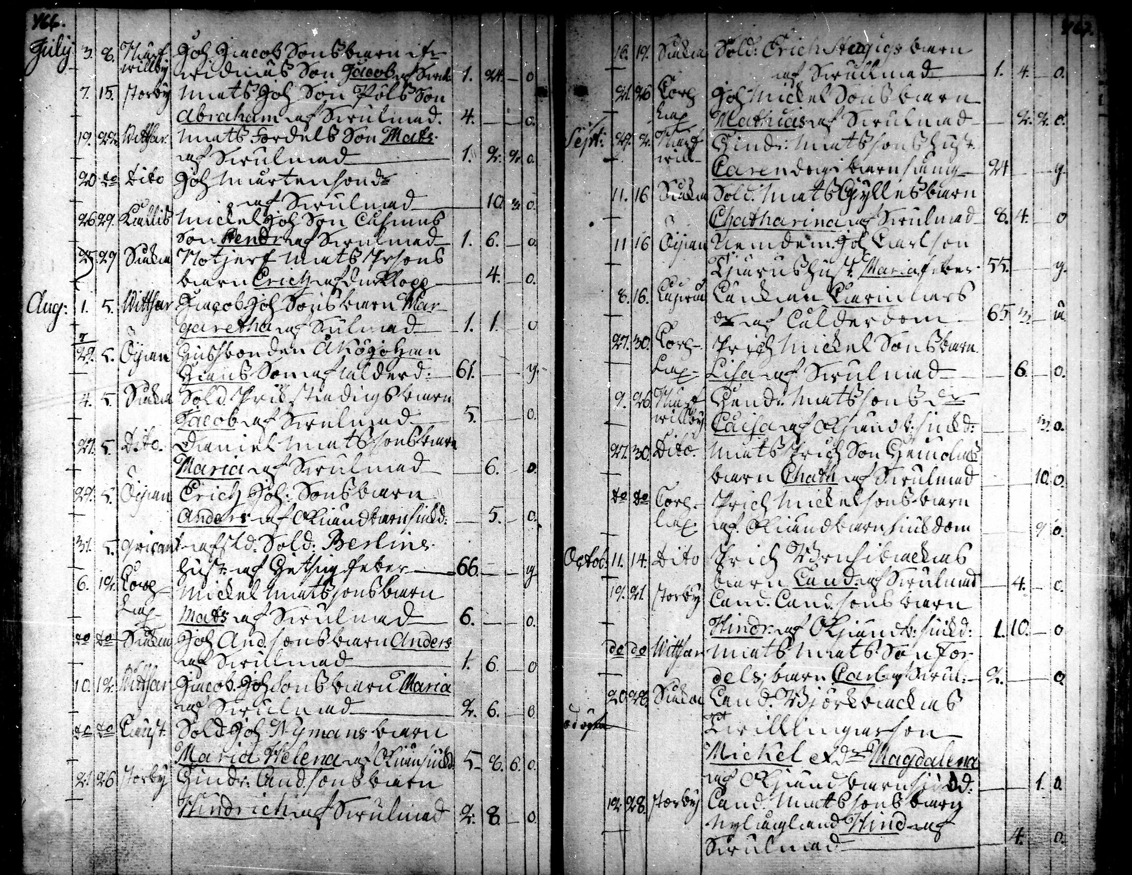 [ ../kirjat/Kirkonkirjat/kaarlela/kuolleet_1771-1792_mko219-220/kuvat/32.jpg ]