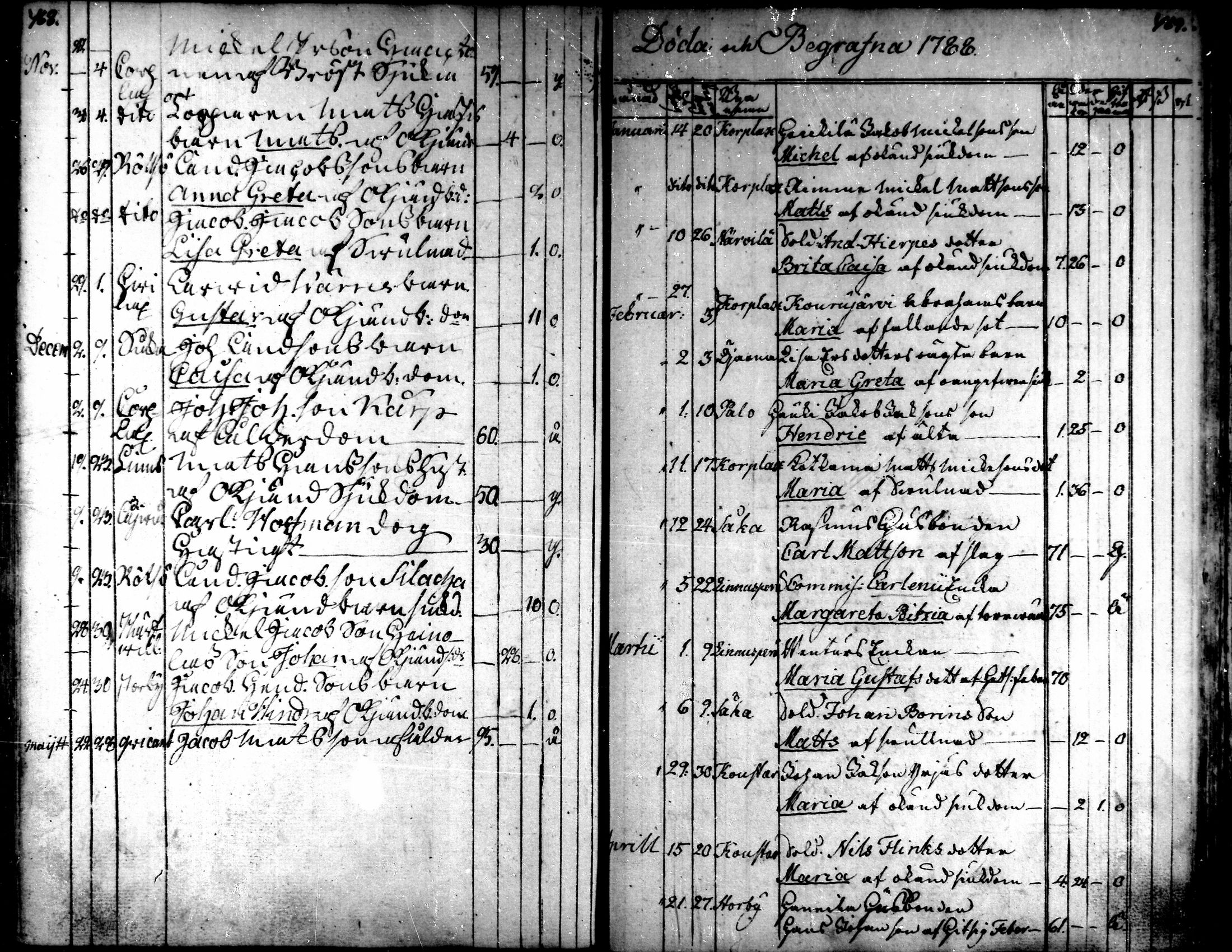 [ ../kirjat/Kirkonkirjat/kaarlela/kuolleet_1771-1792_mko219-220/kuvat/33.jpg ]