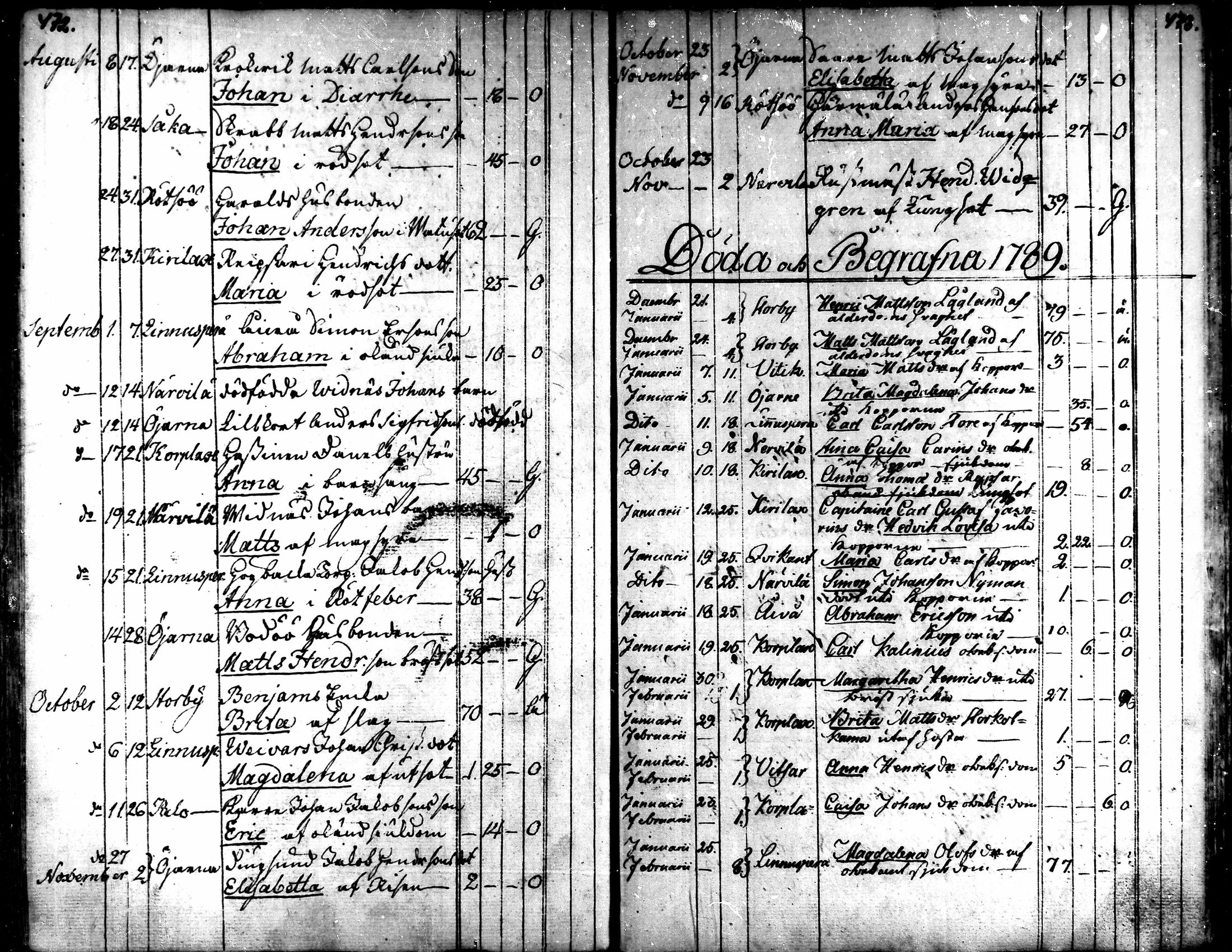[ ../kirjat/Kirkonkirjat/kaarlela/kuolleet_1771-1792_mko219-220/kuvat/35.jpg ]