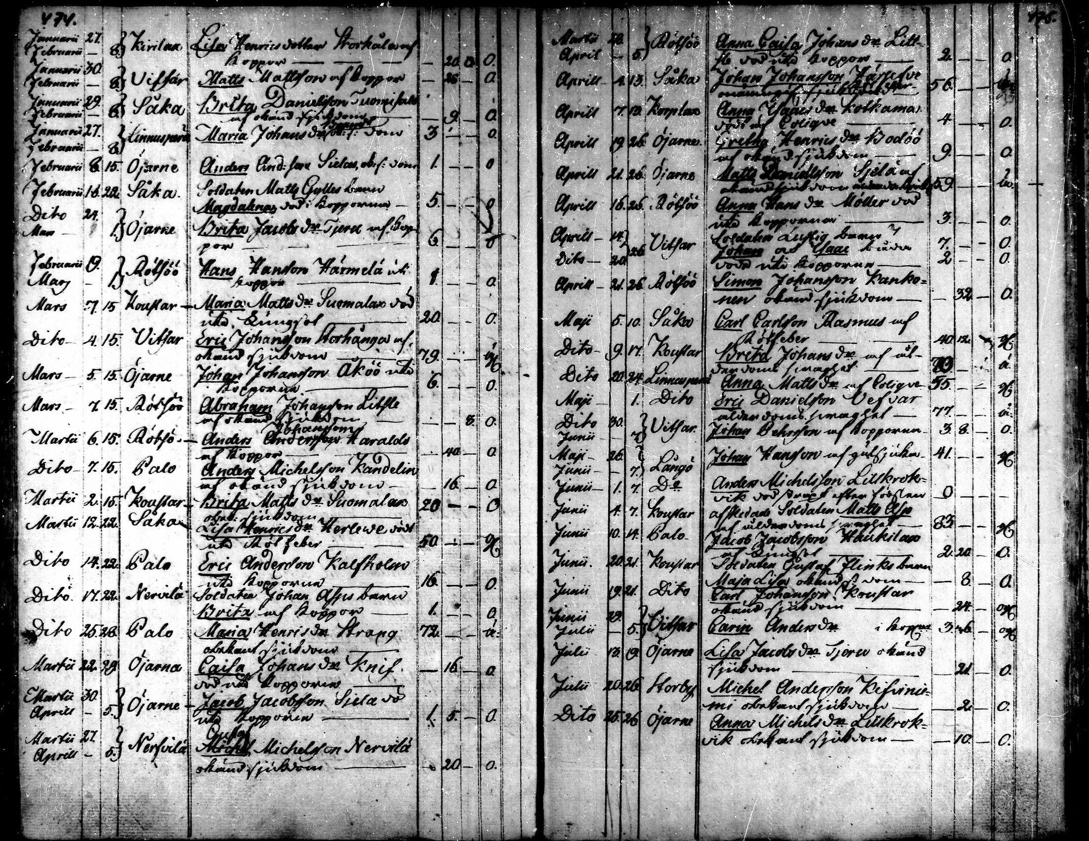 [ ../kirjat/Kirkonkirjat/kaarlela/kuolleet_1771-1792_mko219-220/kuvat/36.jpg ]