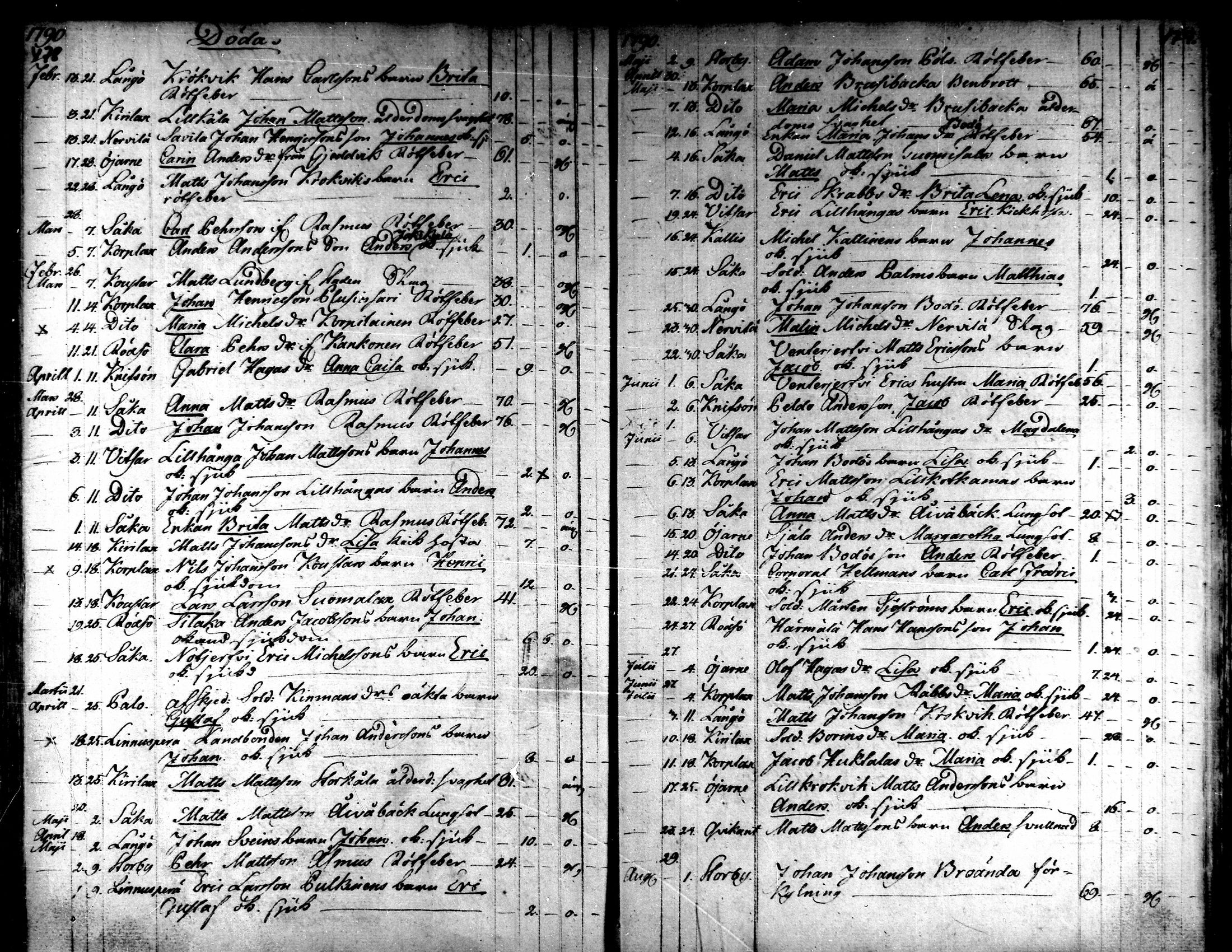 [ ../kirjat/Kirkonkirjat/kaarlela/kuolleet_1771-1792_mko219-220/kuvat/38.jpg ]