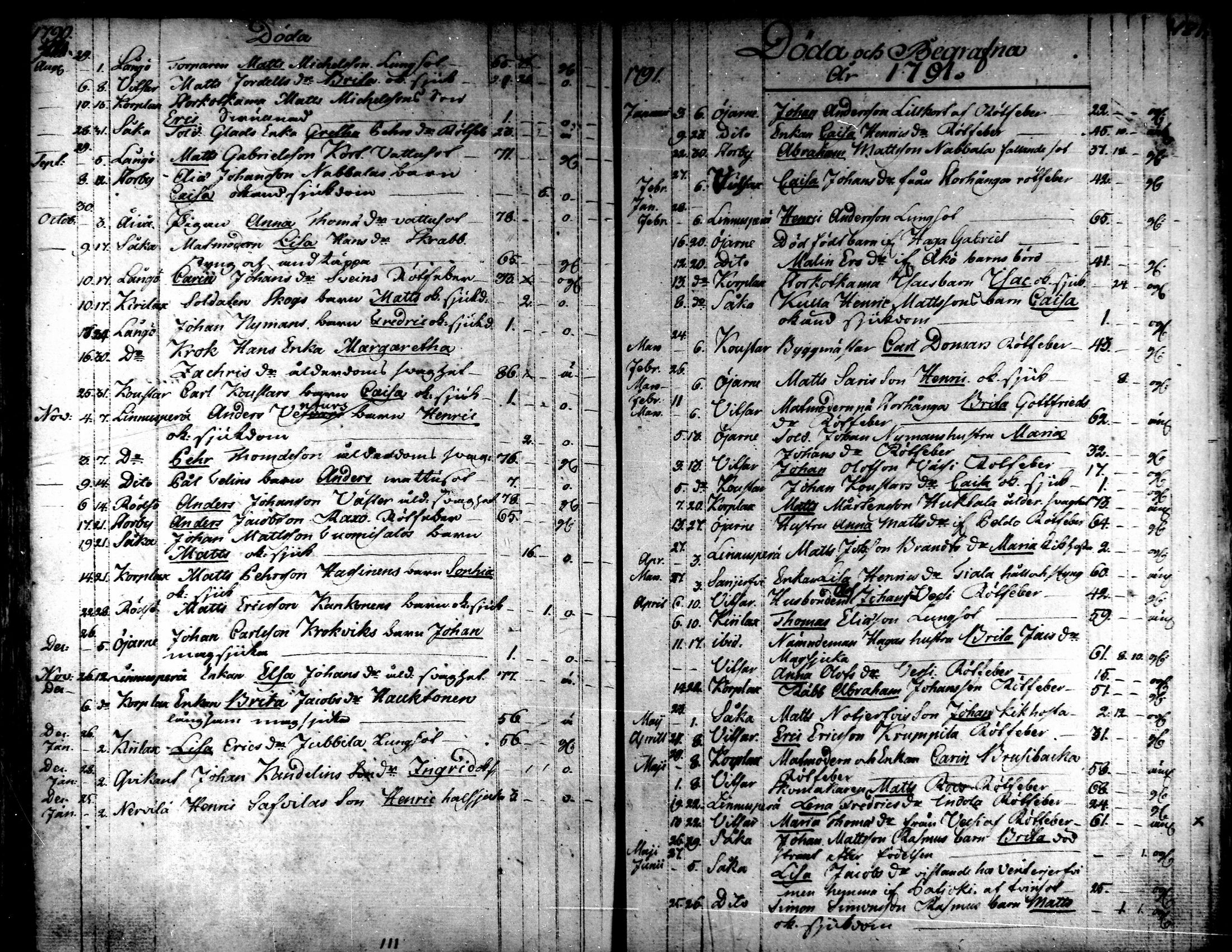 [ ../kirjat/Kirkonkirjat/kaarlela/kuolleet_1771-1792_mko219-220/kuvat/39.jpg ]