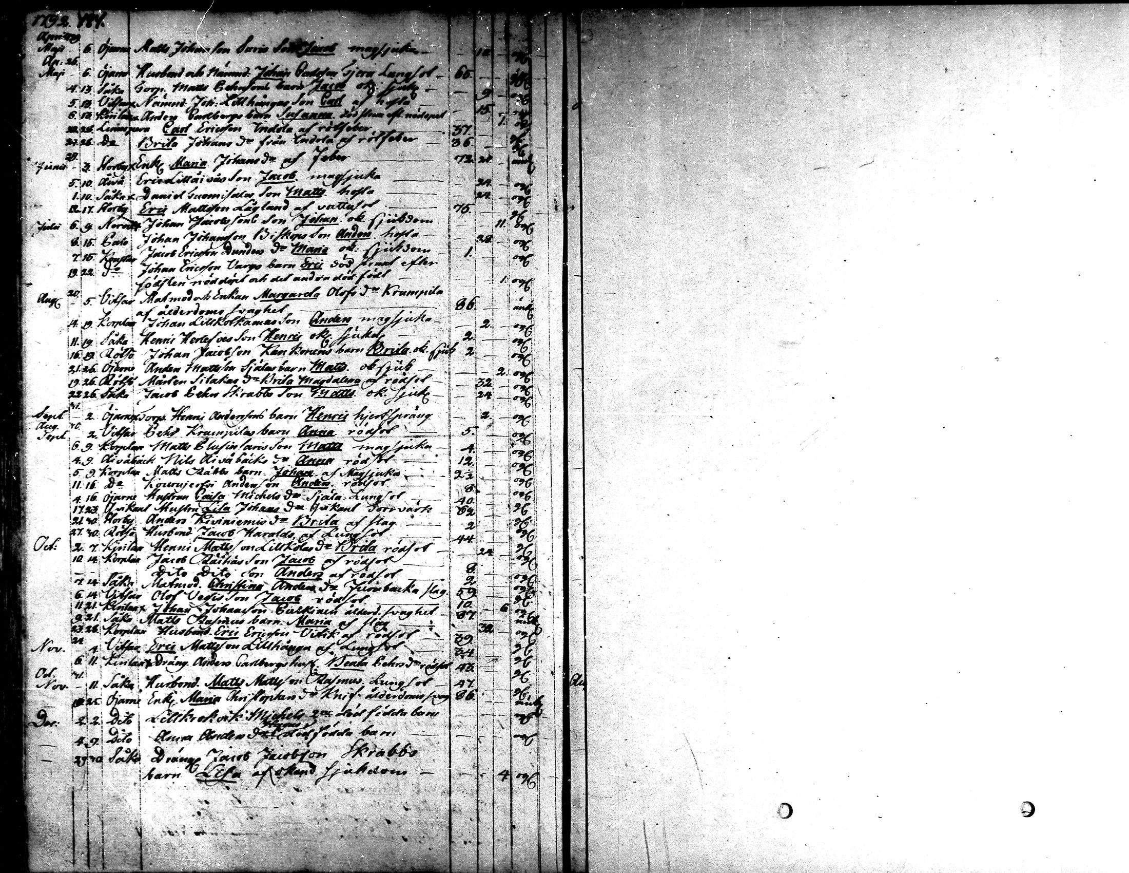 [ ../kirjat/Kirkonkirjat/kaarlela/kuolleet_1771-1792_mko219-220/kuvat/41.jpg ]