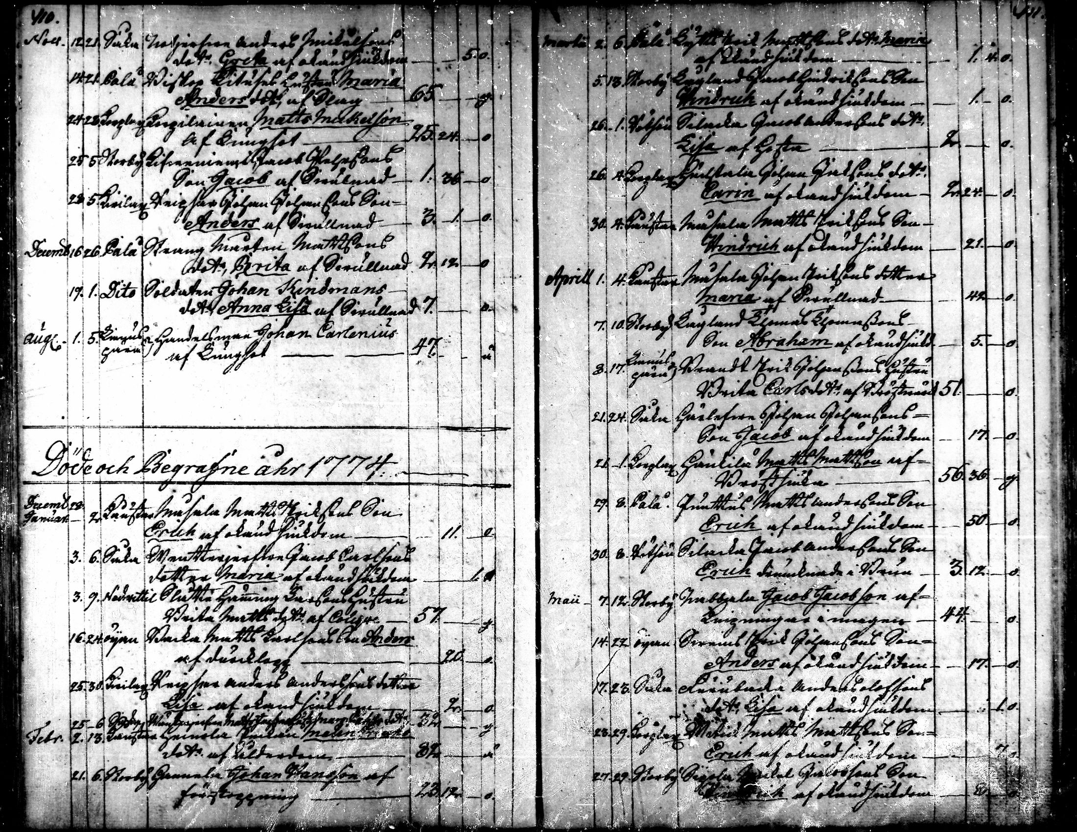 [ ../kirjat/Kirkonkirjat/kaarlela/kuolleet_1771-1792_mko219-220/kuvat/5.jpg ]