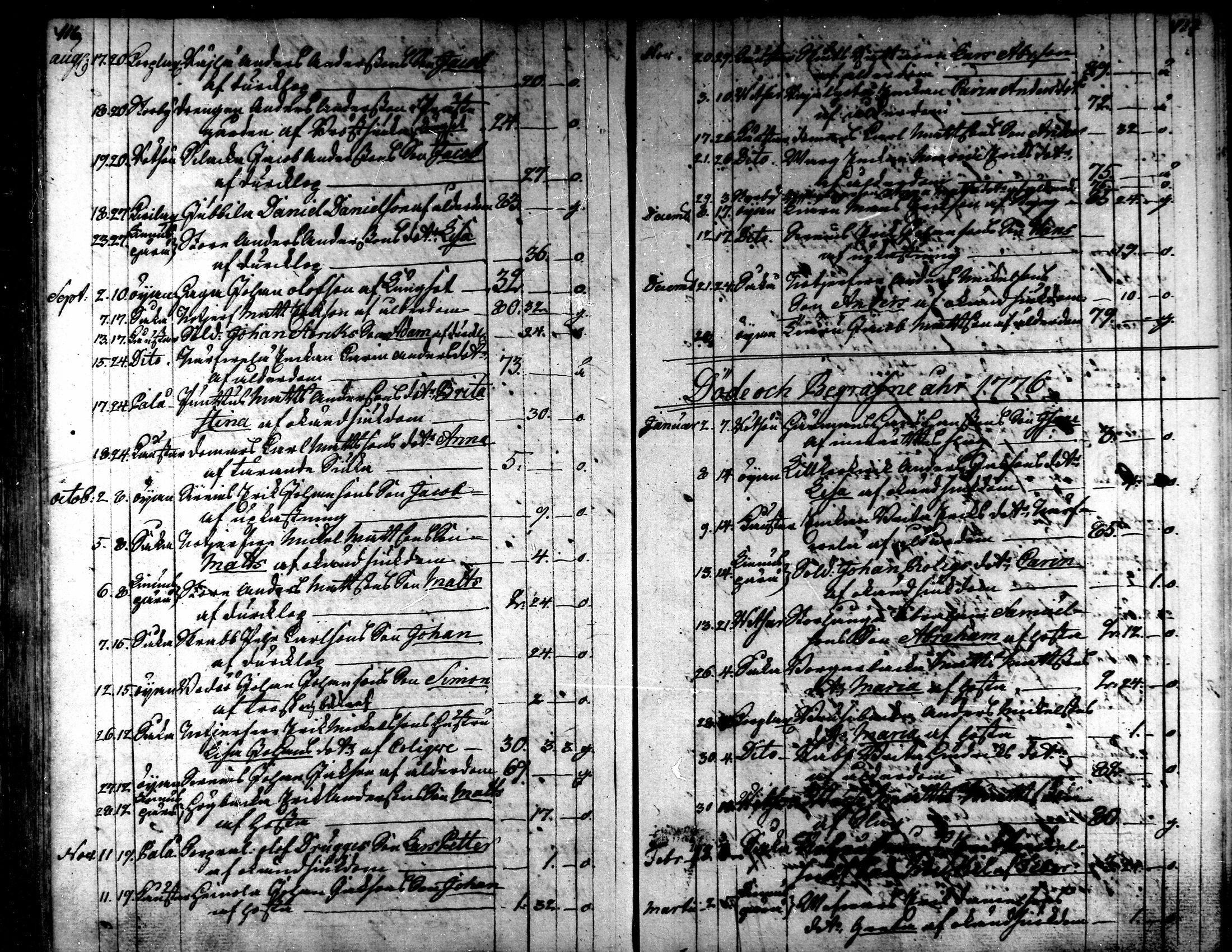 [ ../kirjat/Kirkonkirjat/kaarlela/kuolleet_1771-1792_mko219-220/kuvat/8.jpg ]