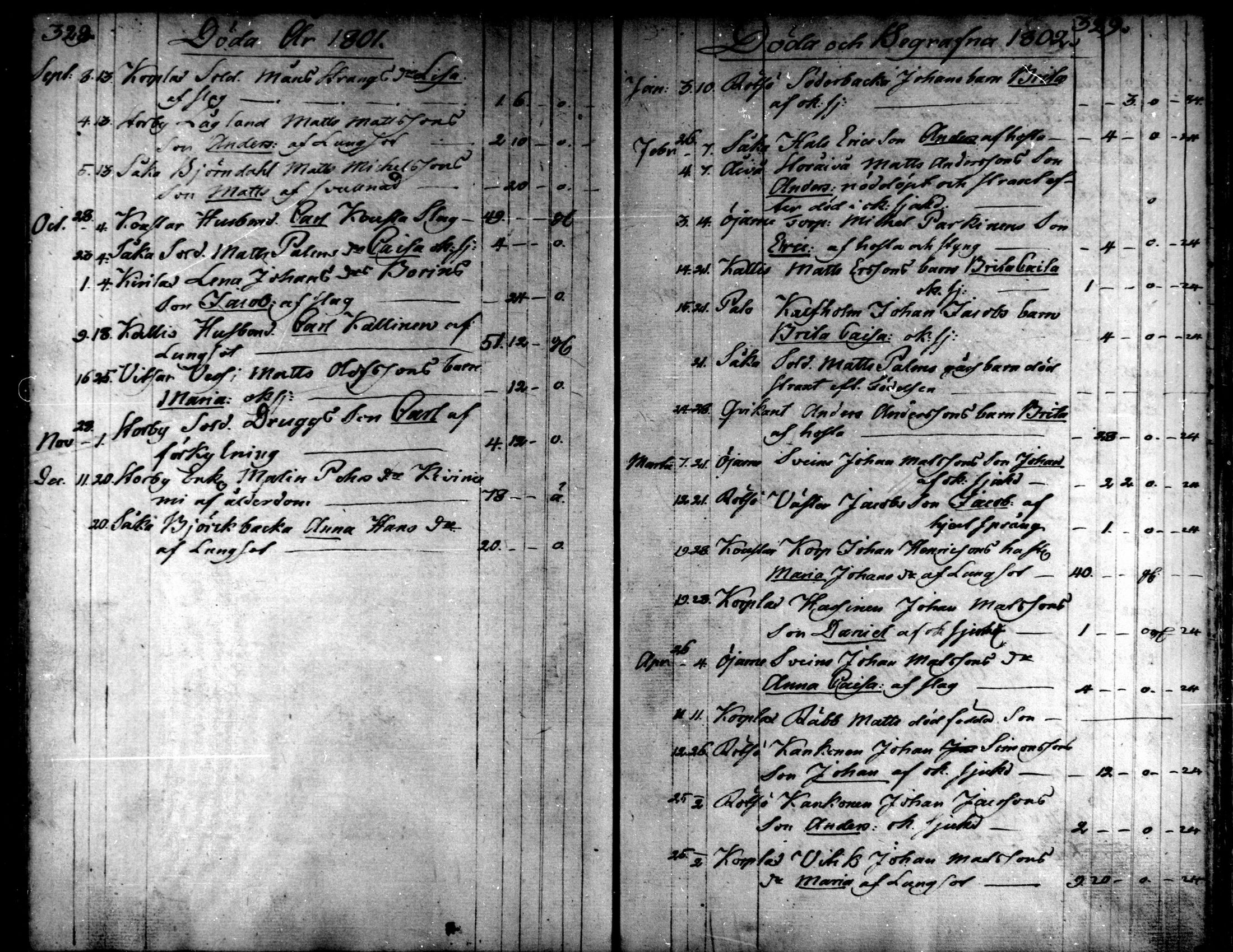 [ ../kirjat/Kirkonkirjat/kaarlela/kuolleet_1793-1807_mko221-222/kuvat/17.jpg ]
