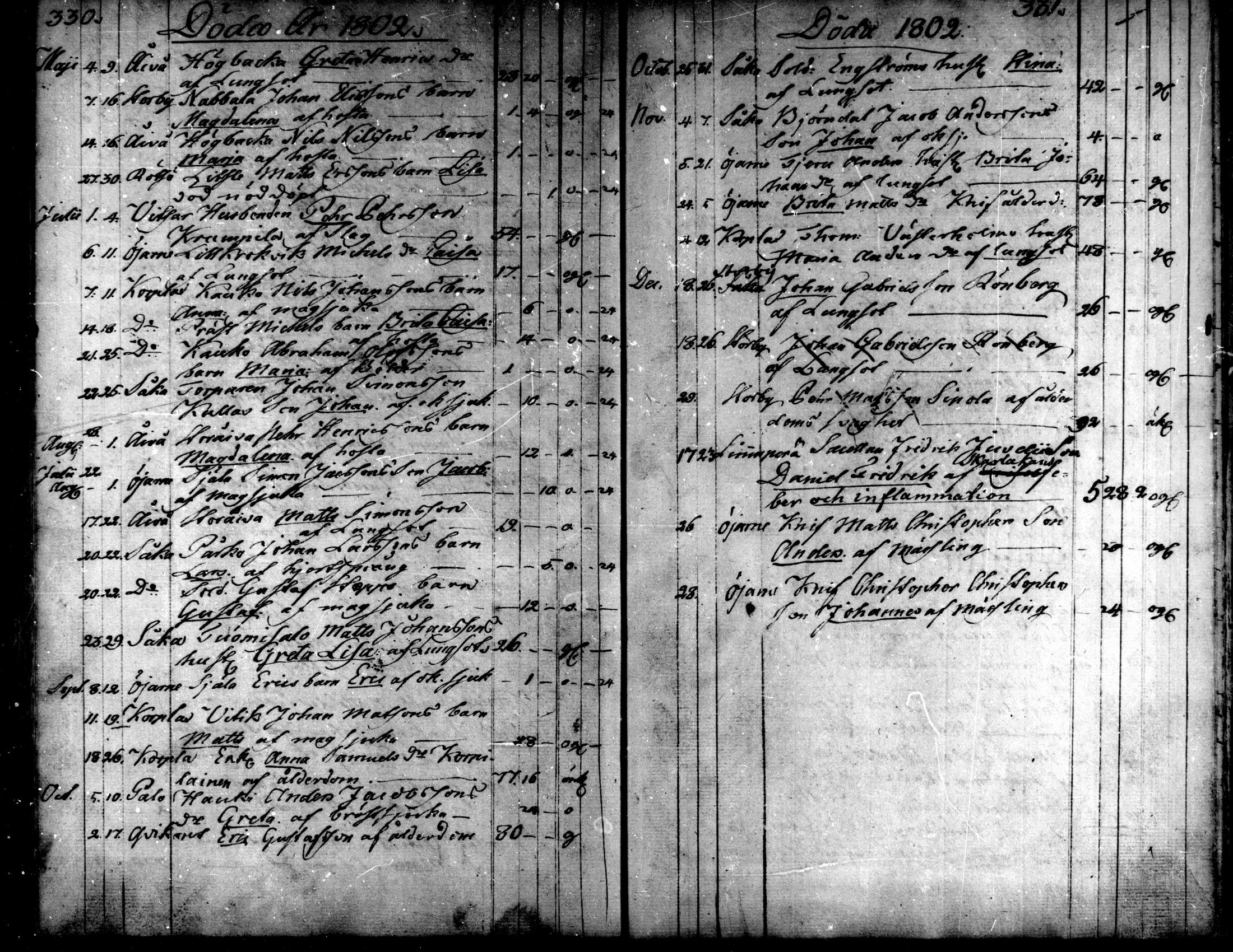 [ ../kirjat/Kirkonkirjat/kaarlela/kuolleet_1793-1807_mko221-222/kuvat/18.jpg ]