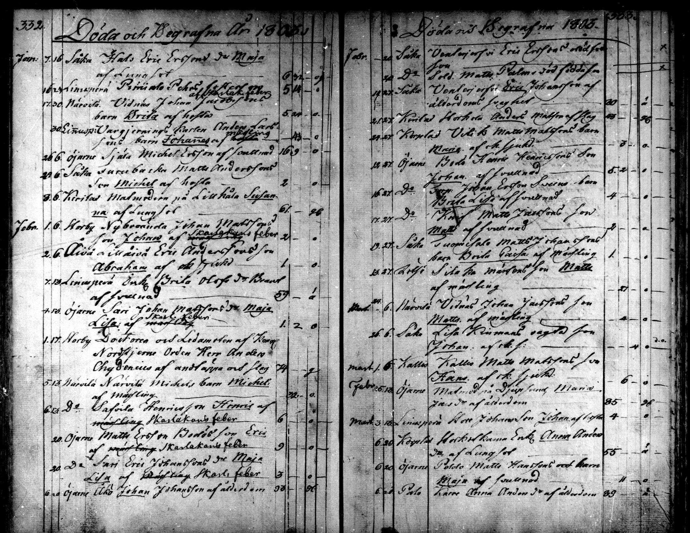 [ ../kirjat/Kirkonkirjat/kaarlela/kuolleet_1793-1807_mko221-222/kuvat/19.jpg ]