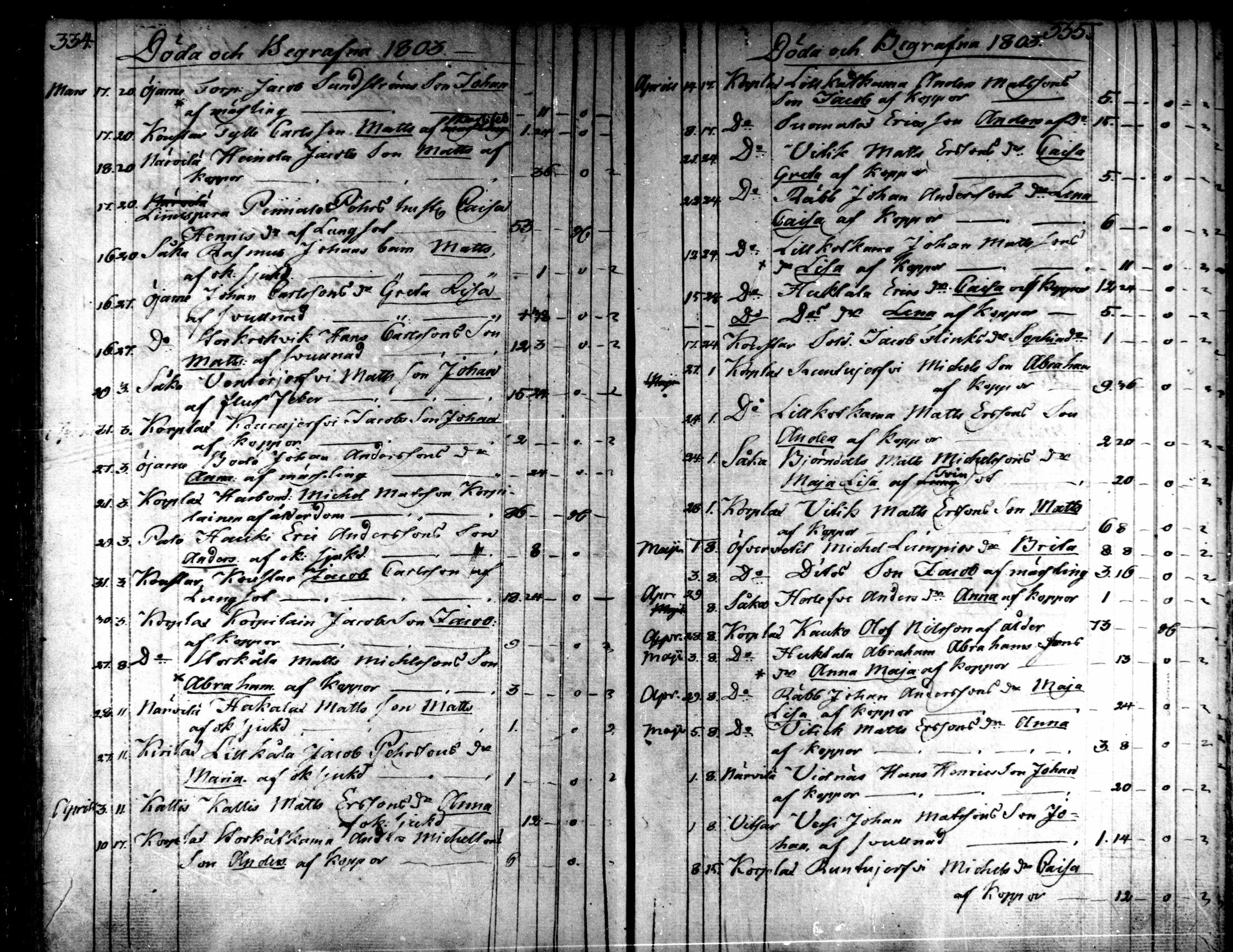 [ ../kirjat/Kirkonkirjat/kaarlela/kuolleet_1793-1807_mko221-222/kuvat/20.jpg ]