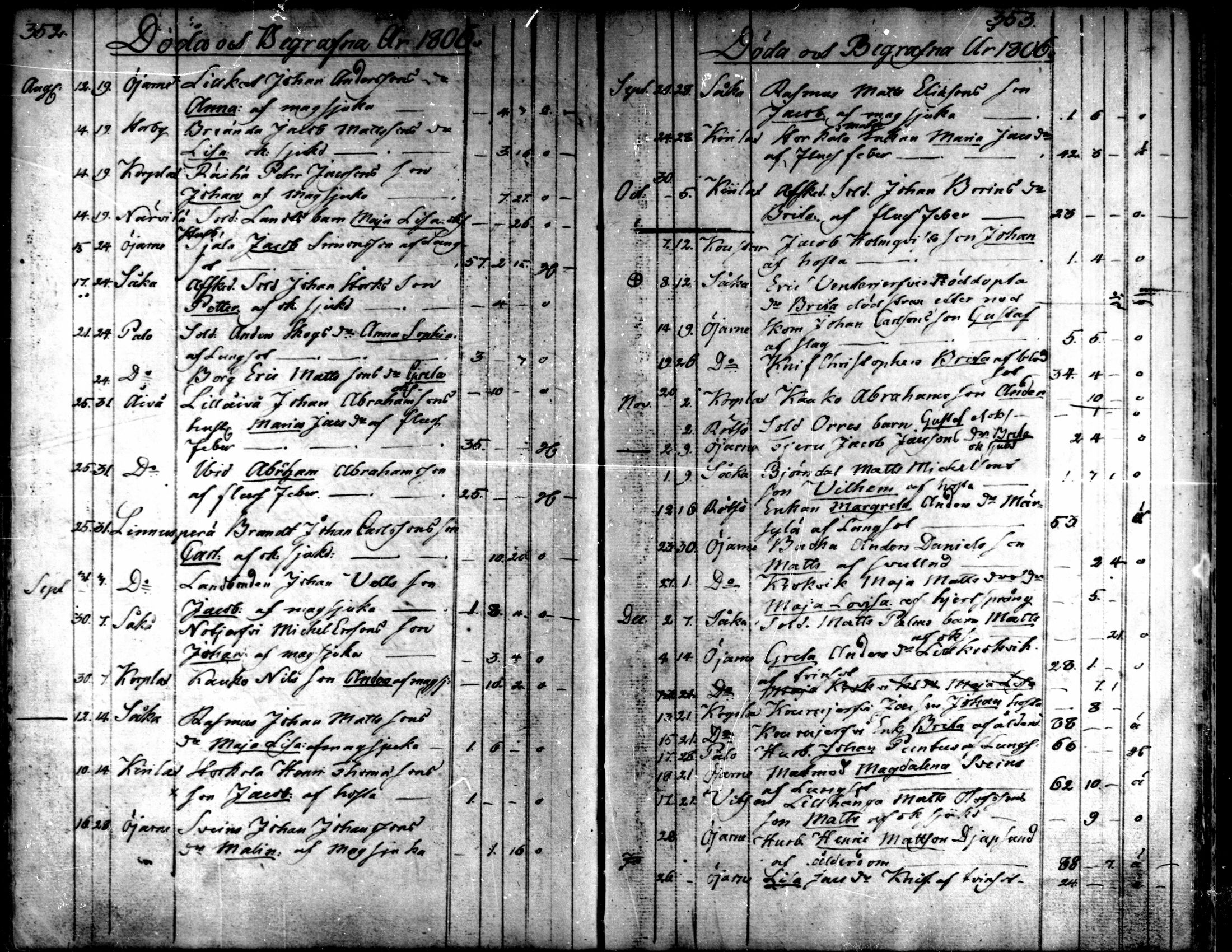 [ ../kirjat/Kirkonkirjat/kaarlela/kuolleet_1793-1807_mko221-222/kuvat/29.jpg ]