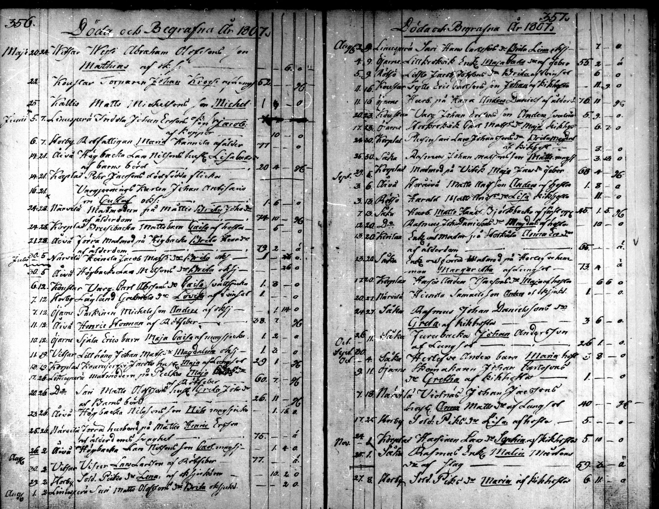 [ ../kirjat/Kirkonkirjat/kaarlela/kuolleet_1793-1807_mko221-222/kuvat/31.jpg ]