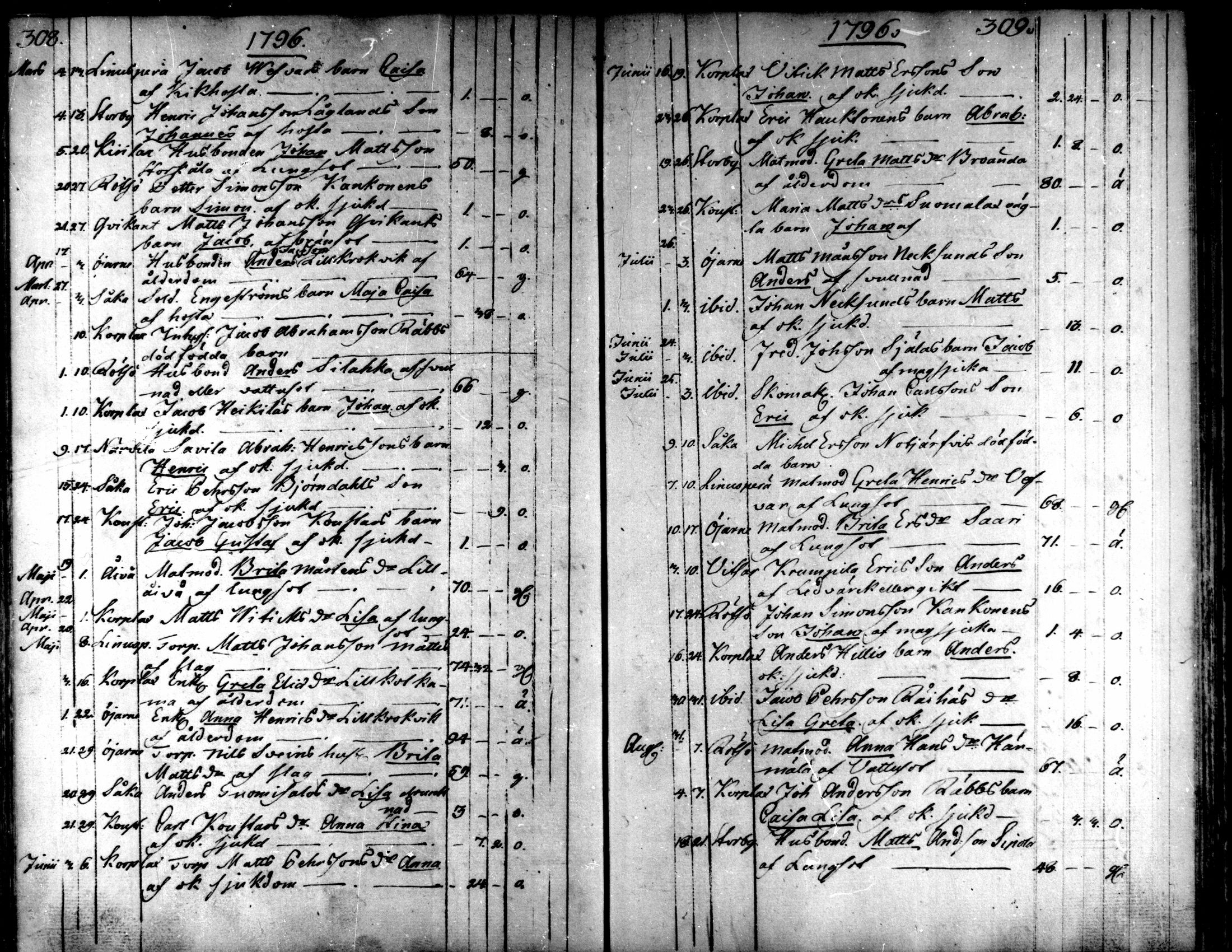 [ ../kirjat/Kirkonkirjat/kaarlela/kuolleet_1793-1807_mko221-222/kuvat/7.jpg ]