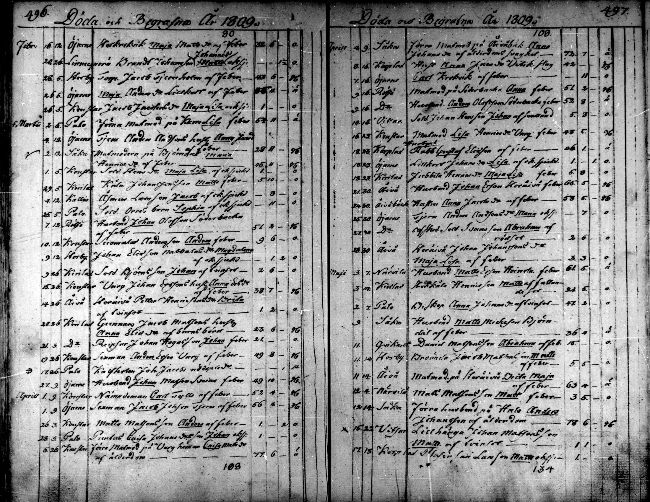 [ ../kirjat/Kirkonkirjat/kaarlela/kuolleet_1808-1841_mko223-224/kuvat/10.jpg ]