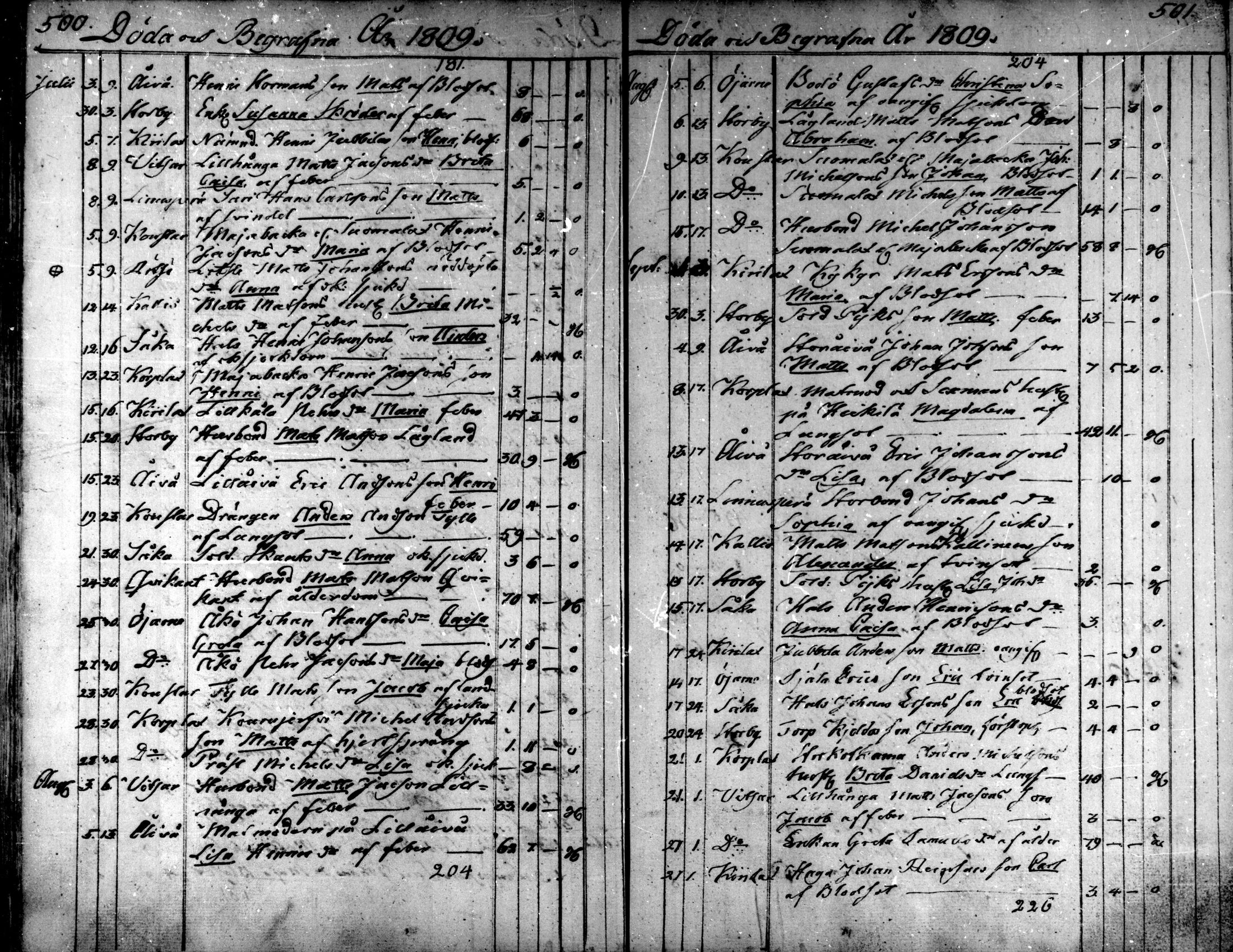 [ ../kirjat/Kirkonkirjat/kaarlela/kuolleet_1808-1841_mko223-224/kuvat/12.jpg ]