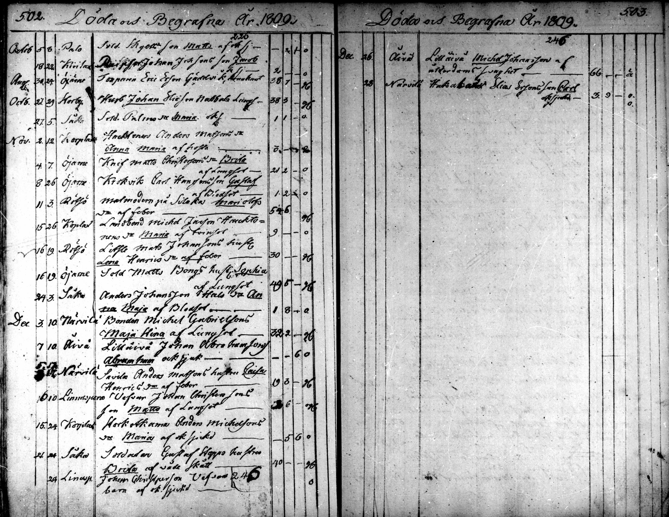 [ ../kirjat/Kirkonkirjat/kaarlela/kuolleet_1808-1841_mko223-224/kuvat/13.jpg ]