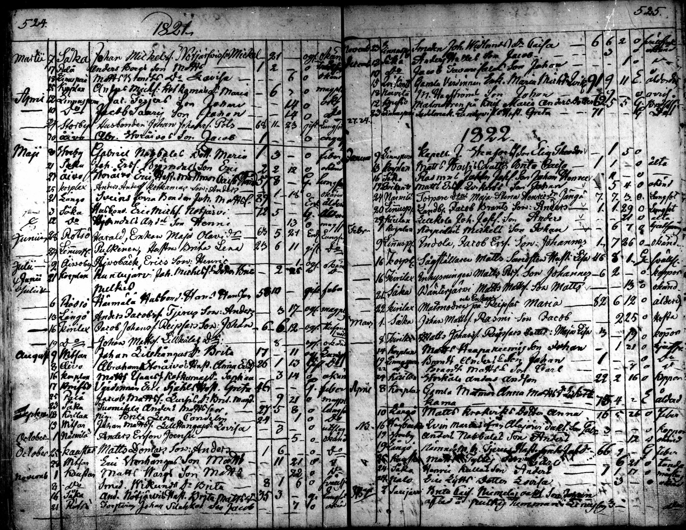 [ ../kirjat/Kirkonkirjat/kaarlela/kuolleet_1808-1841_mko223-224/kuvat/24.jpg ]