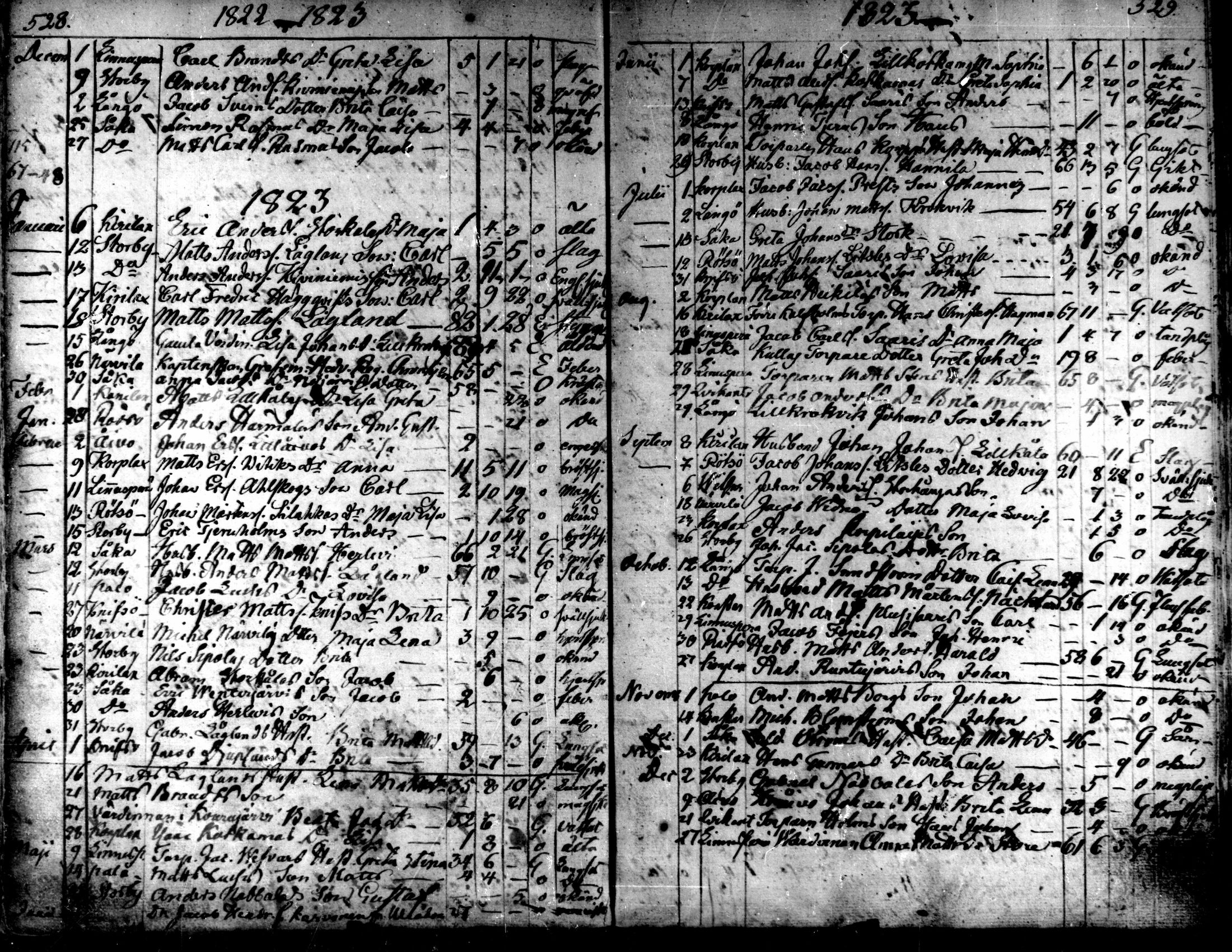 [ ../kirjat/Kirkonkirjat/kaarlela/kuolleet_1808-1841_mko223-224/kuvat/26.jpg ]