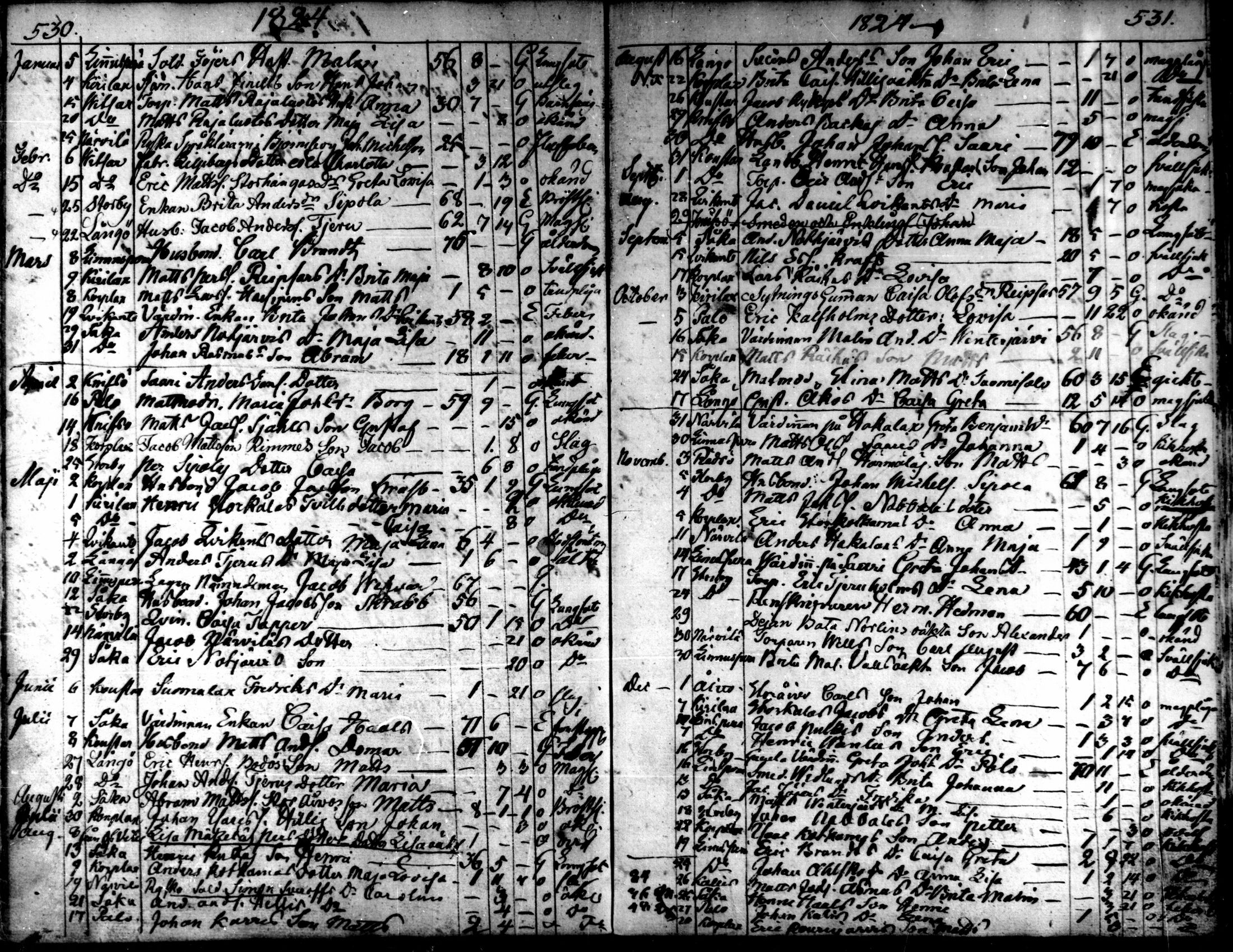 [ ../kirjat/Kirkonkirjat/kaarlela/kuolleet_1808-1841_mko223-224/kuvat/27.jpg ]