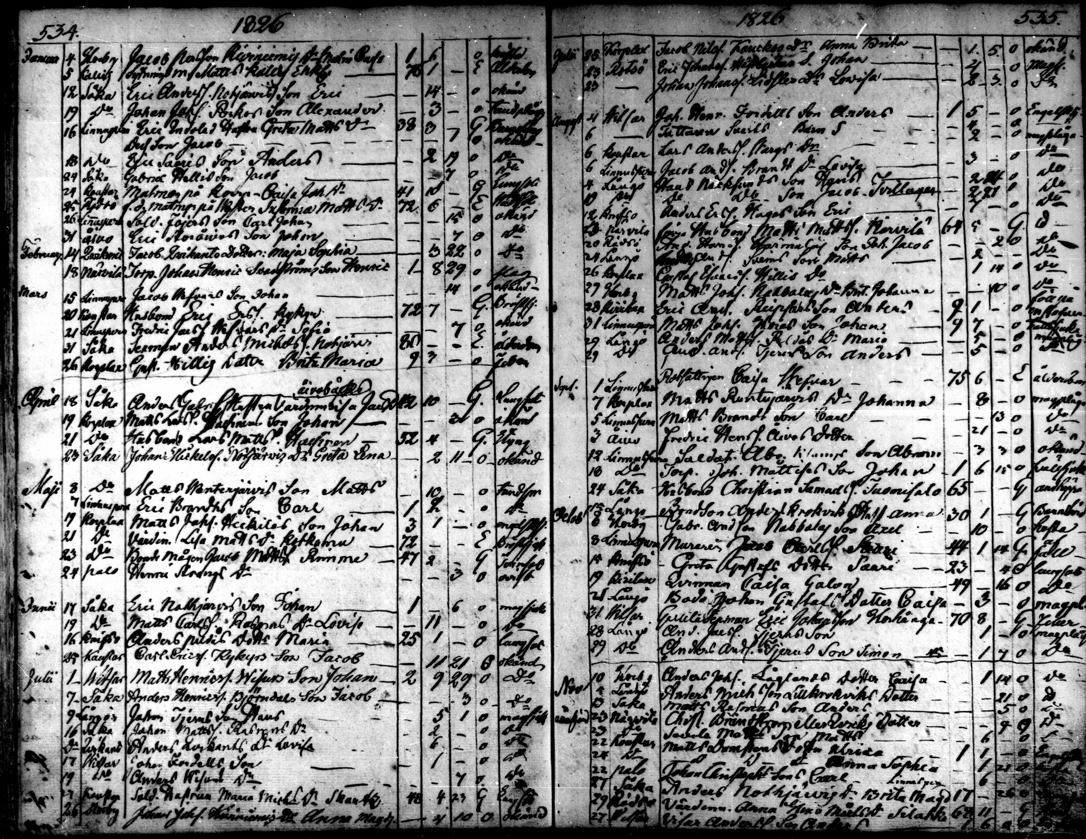 [ ../kirjat/Kirkonkirjat/kaarlela/kuolleet_1808-1841_mko223-224/kuvat/29.jpg ]