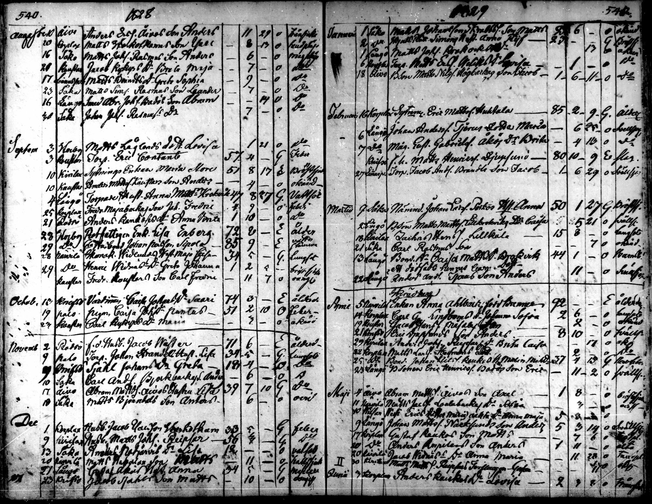 [ ../kirjat/Kirkonkirjat/kaarlela/kuolleet_1808-1841_mko223-224/kuvat/32.jpg ]