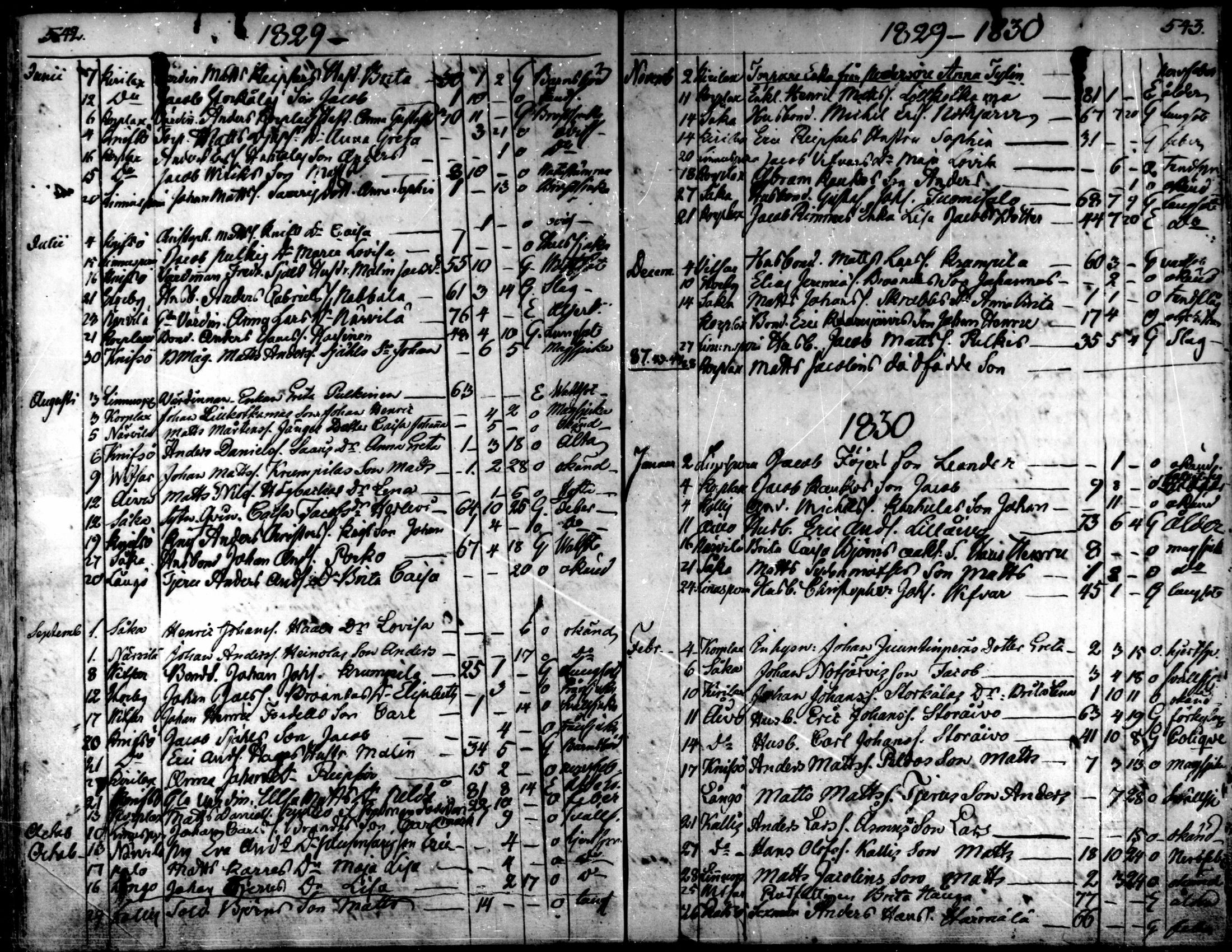 [ ../kirjat/Kirkonkirjat/kaarlela/kuolleet_1808-1841_mko223-224/kuvat/33.jpg ]