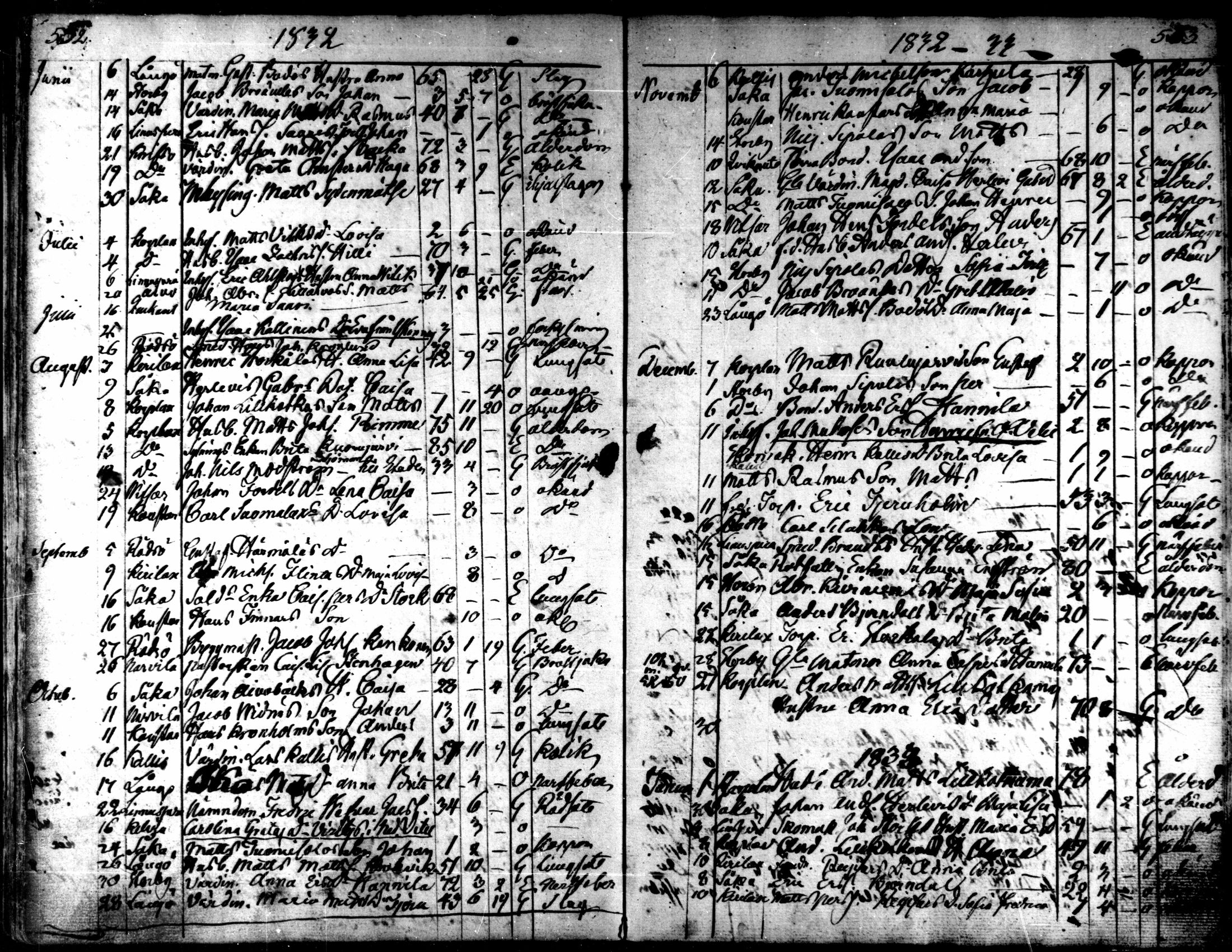 [ ../kirjat/Kirkonkirjat/kaarlela/kuolleet_1808-1841_mko223-224/kuvat/38.jpg ]