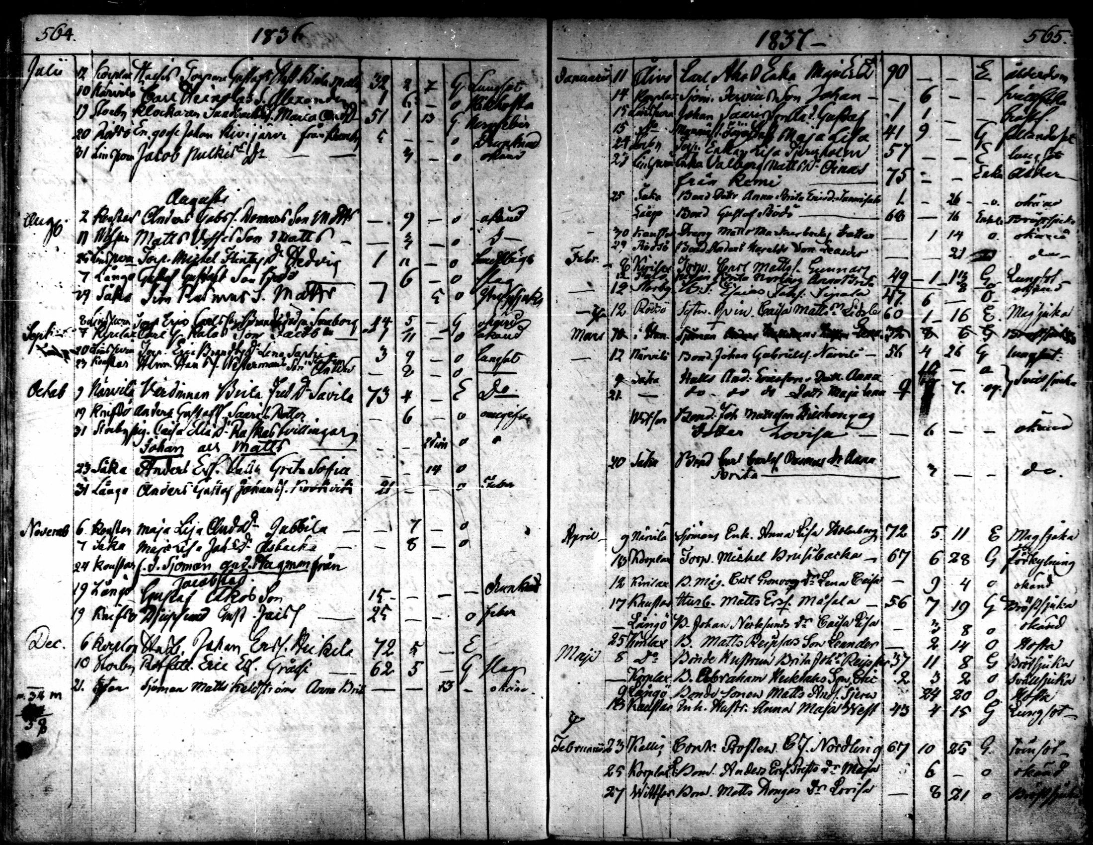[ ../kirjat/Kirkonkirjat/kaarlela/kuolleet_1808-1841_mko223-224/kuvat/44.jpg ]