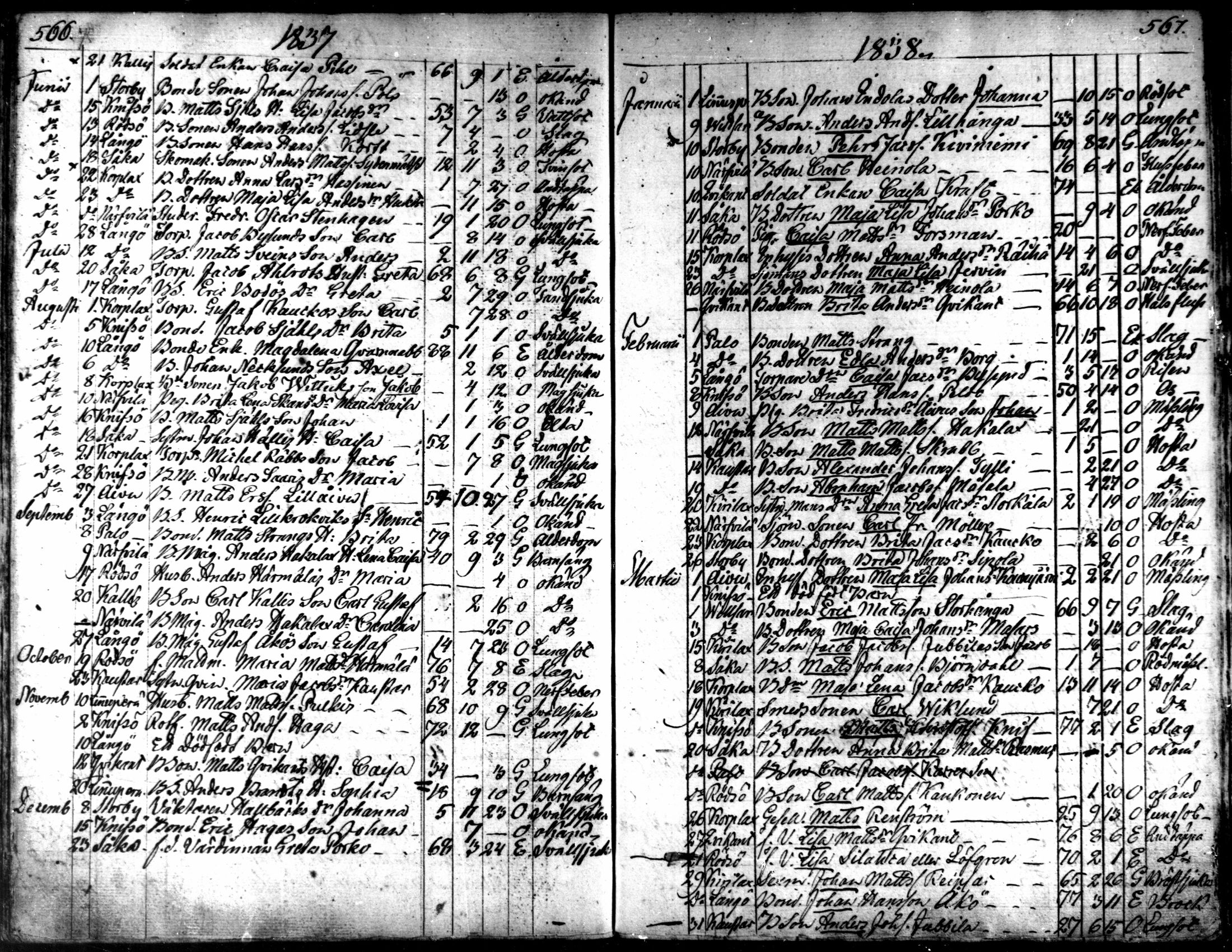 [ ../kirjat/Kirkonkirjat/kaarlela/kuolleet_1808-1841_mko223-224/kuvat/45.jpg ]