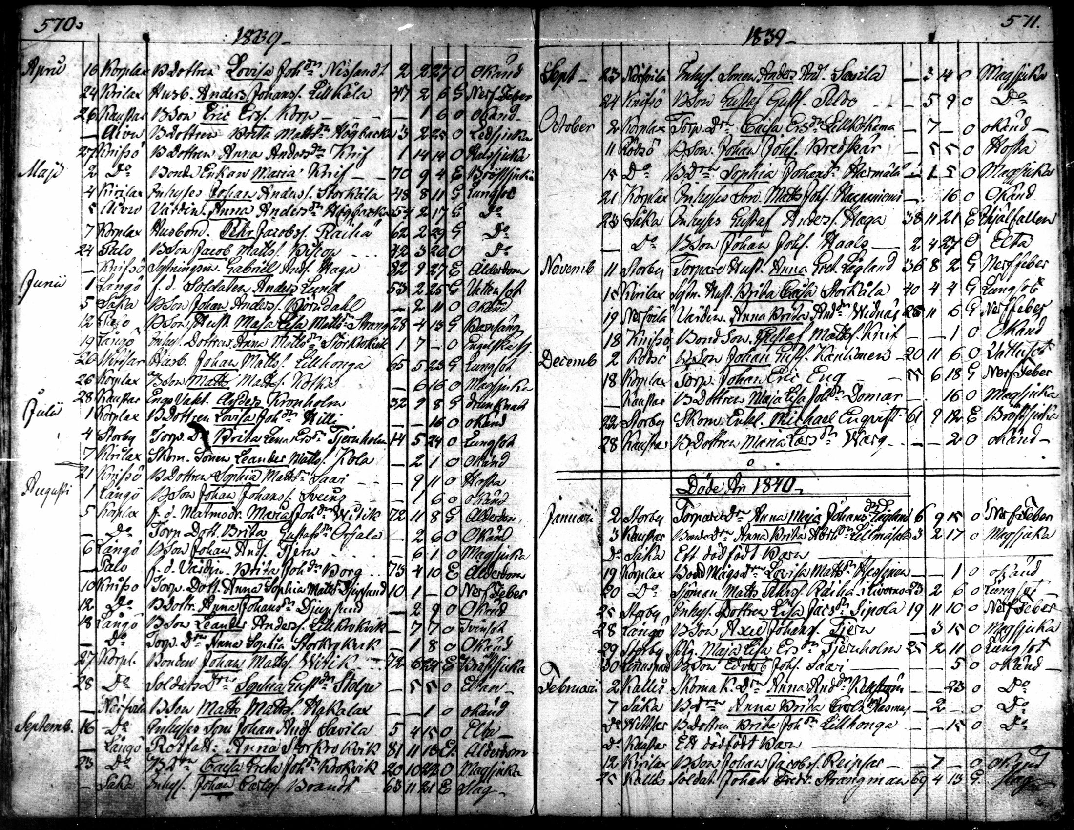 [ ../kirjat/Kirkonkirjat/kaarlela/kuolleet_1808-1841_mko223-224/kuvat/47.jpg ]
