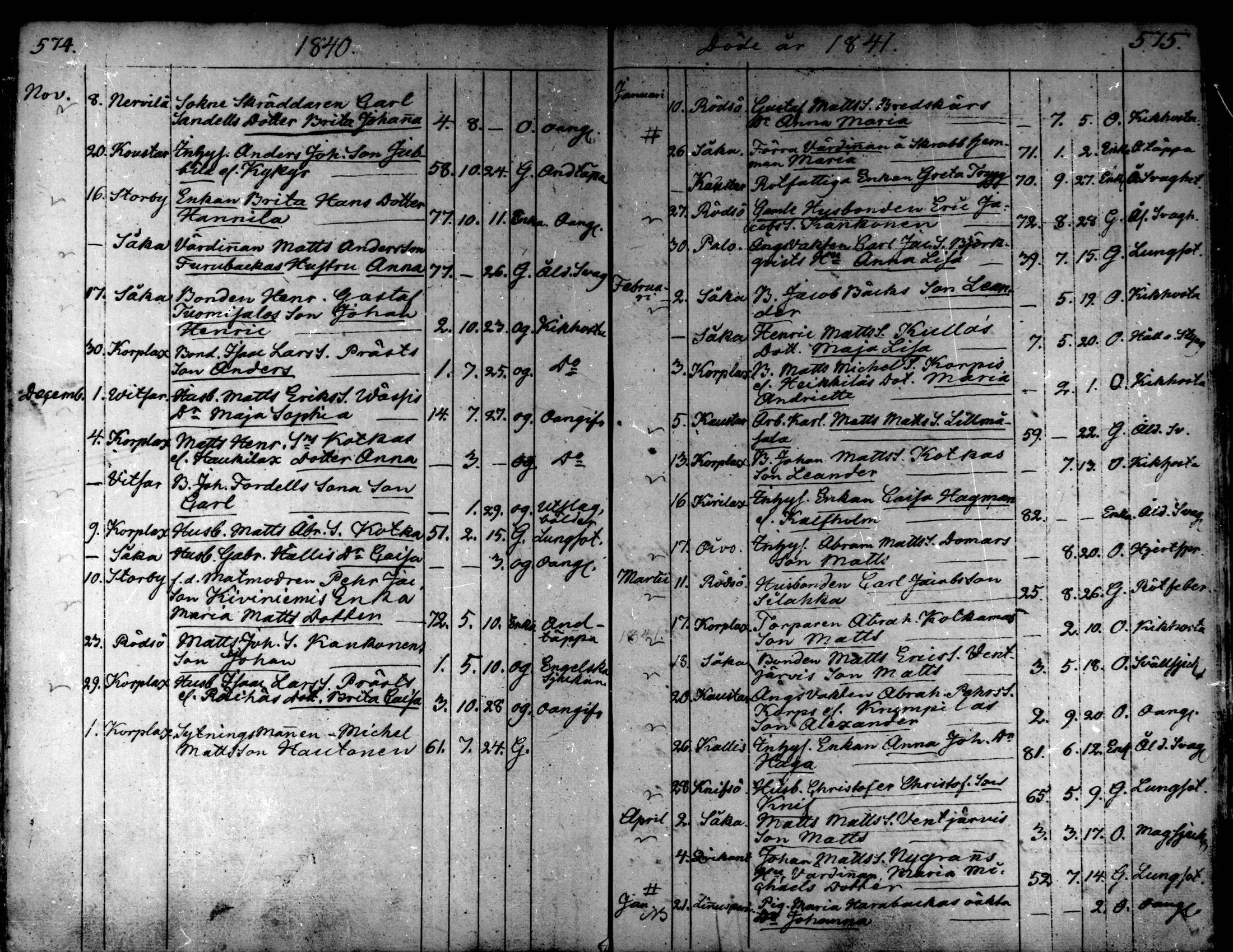 [ ../kirjat/Kirkonkirjat/kaarlela/kuolleet_1808-1841_mko223-224/kuvat/49.jpg ]