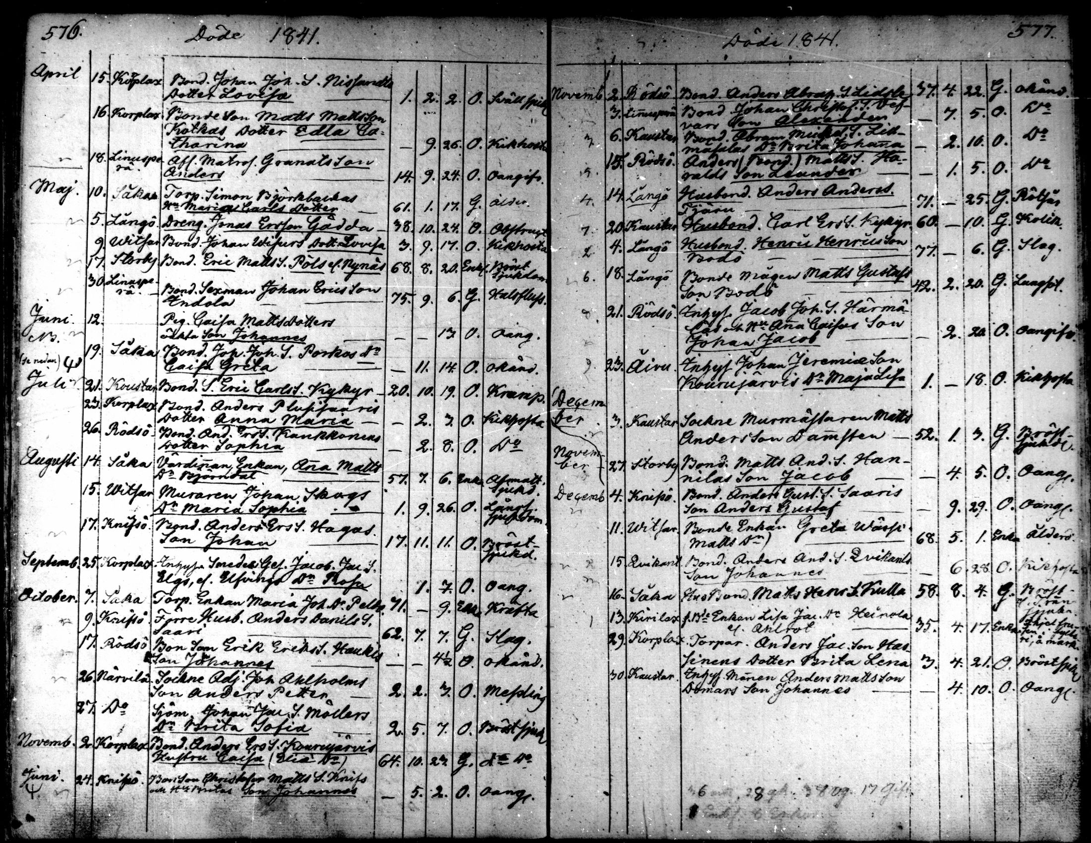 [ ../kirjat/Kirkonkirjat/kaarlela/kuolleet_1808-1841_mko223-224/kuvat/50.jpg ]