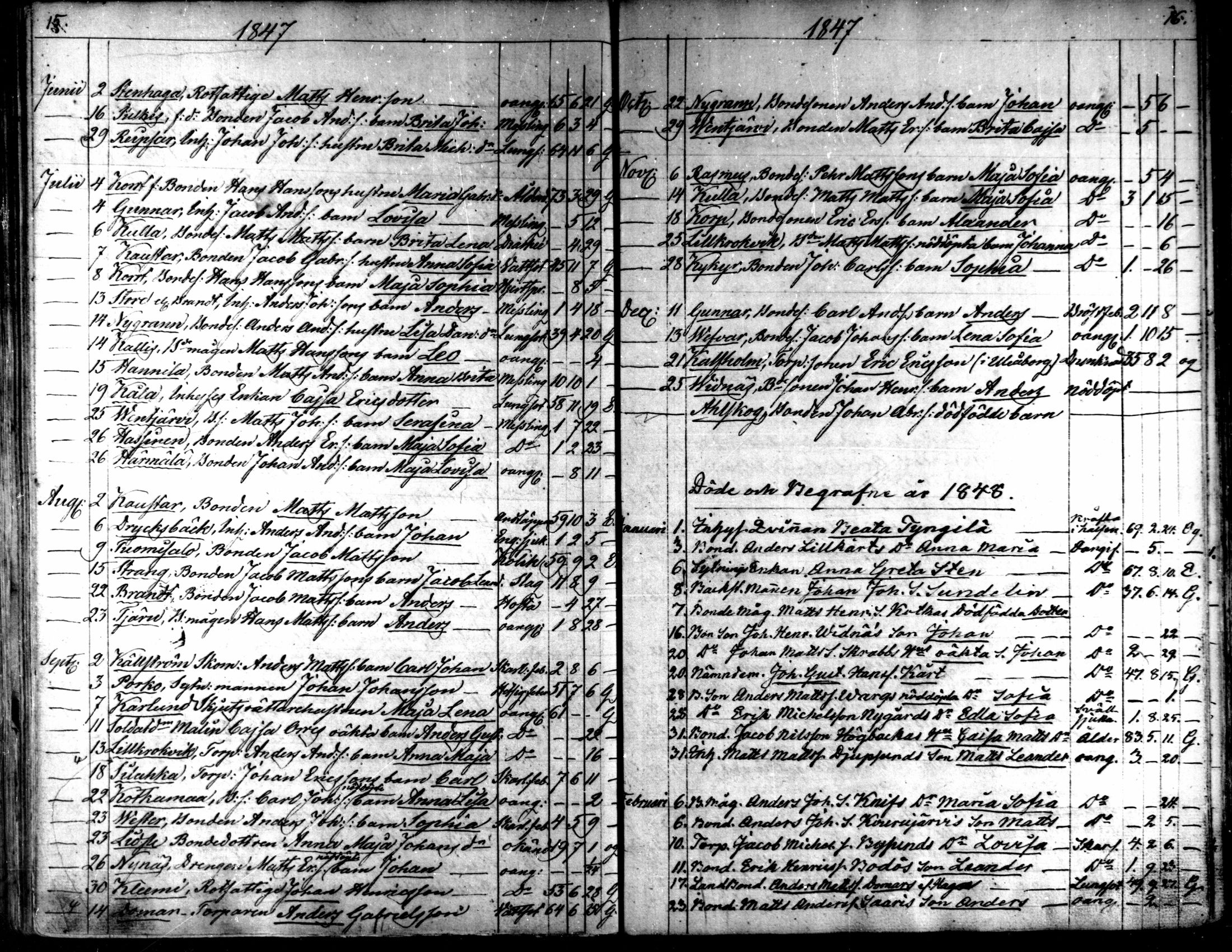 [ ../kirjat/Kirkonkirjat/kaarlela/kuolleet_1842-1859_mko225-226/kuvat/10.jpg ]