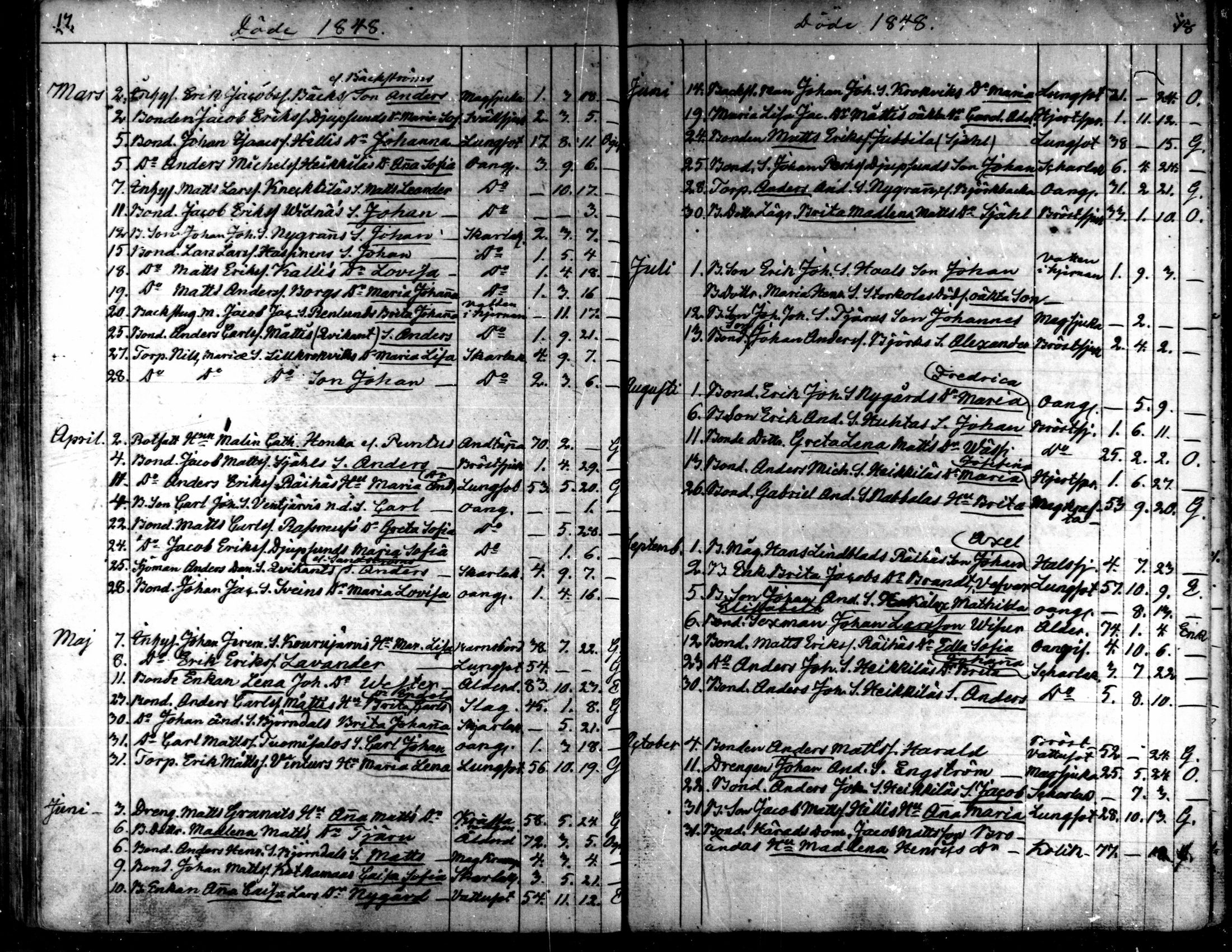 [ ../kirjat/Kirkonkirjat/kaarlela/kuolleet_1842-1859_mko225-226/kuvat/11.jpg ]
