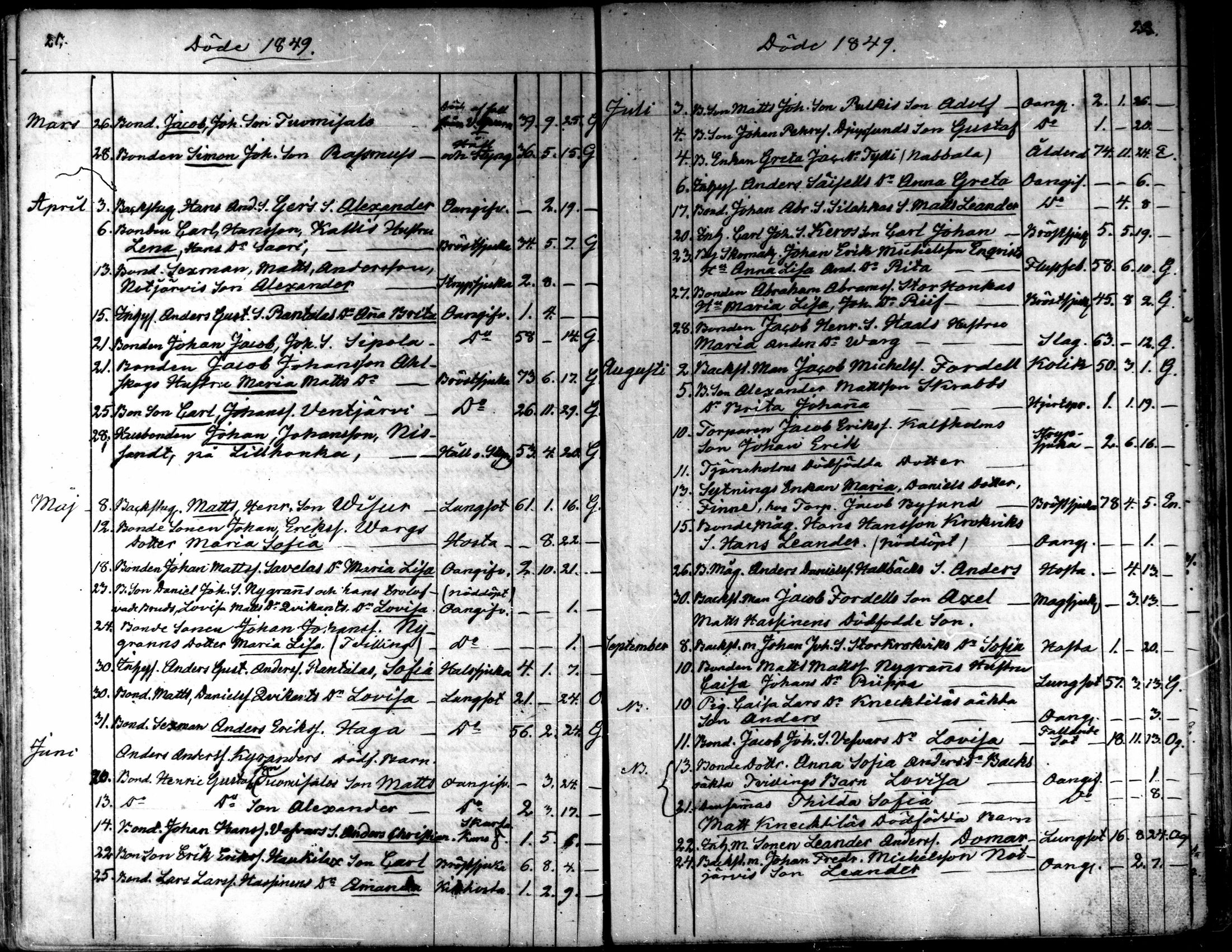 [ ../kirjat/Kirkonkirjat/kaarlela/kuolleet_1842-1859_mko225-226/kuvat/13.jpg ]