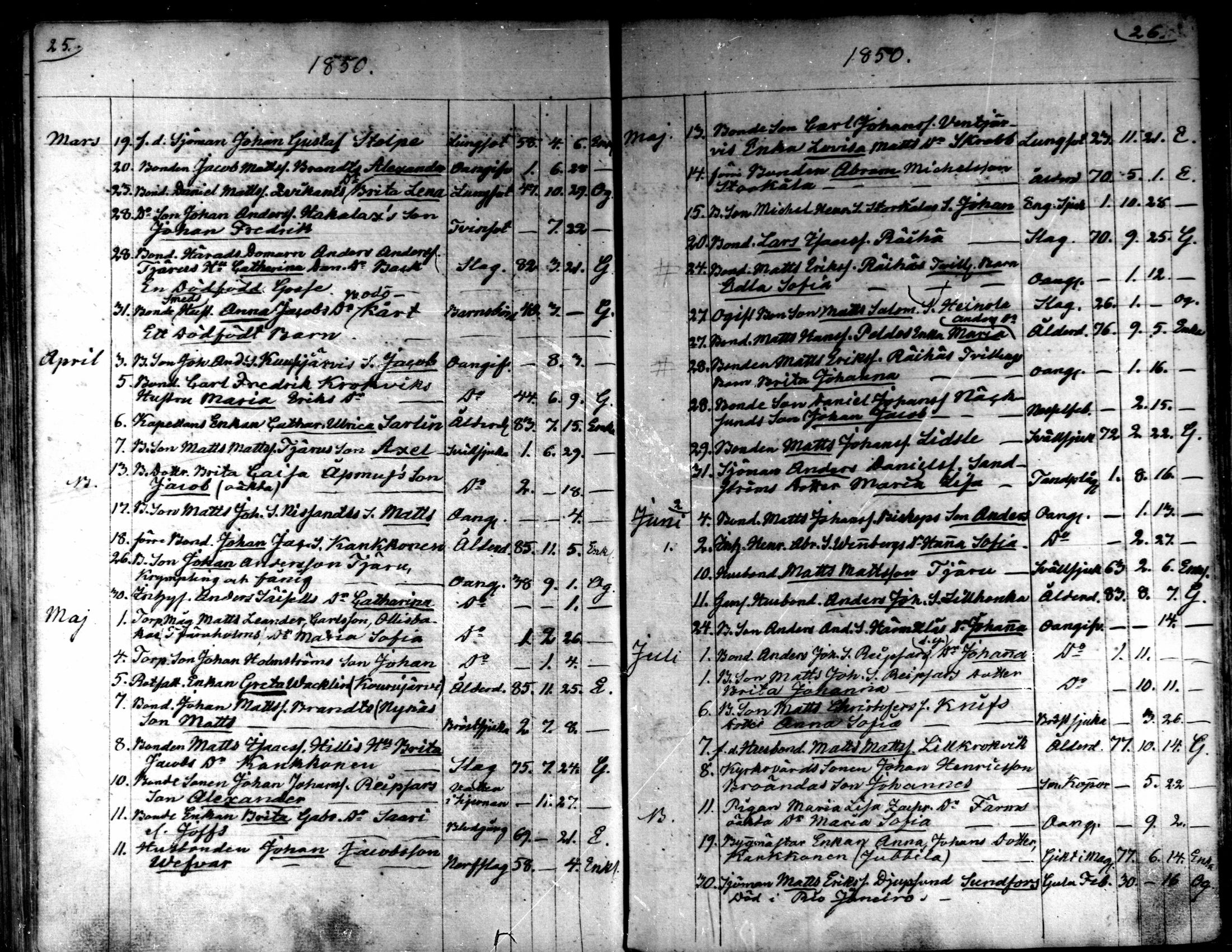 [ ../kirjat/Kirkonkirjat/kaarlela/kuolleet_1842-1859_mko225-226/kuvat/15.jpg ]