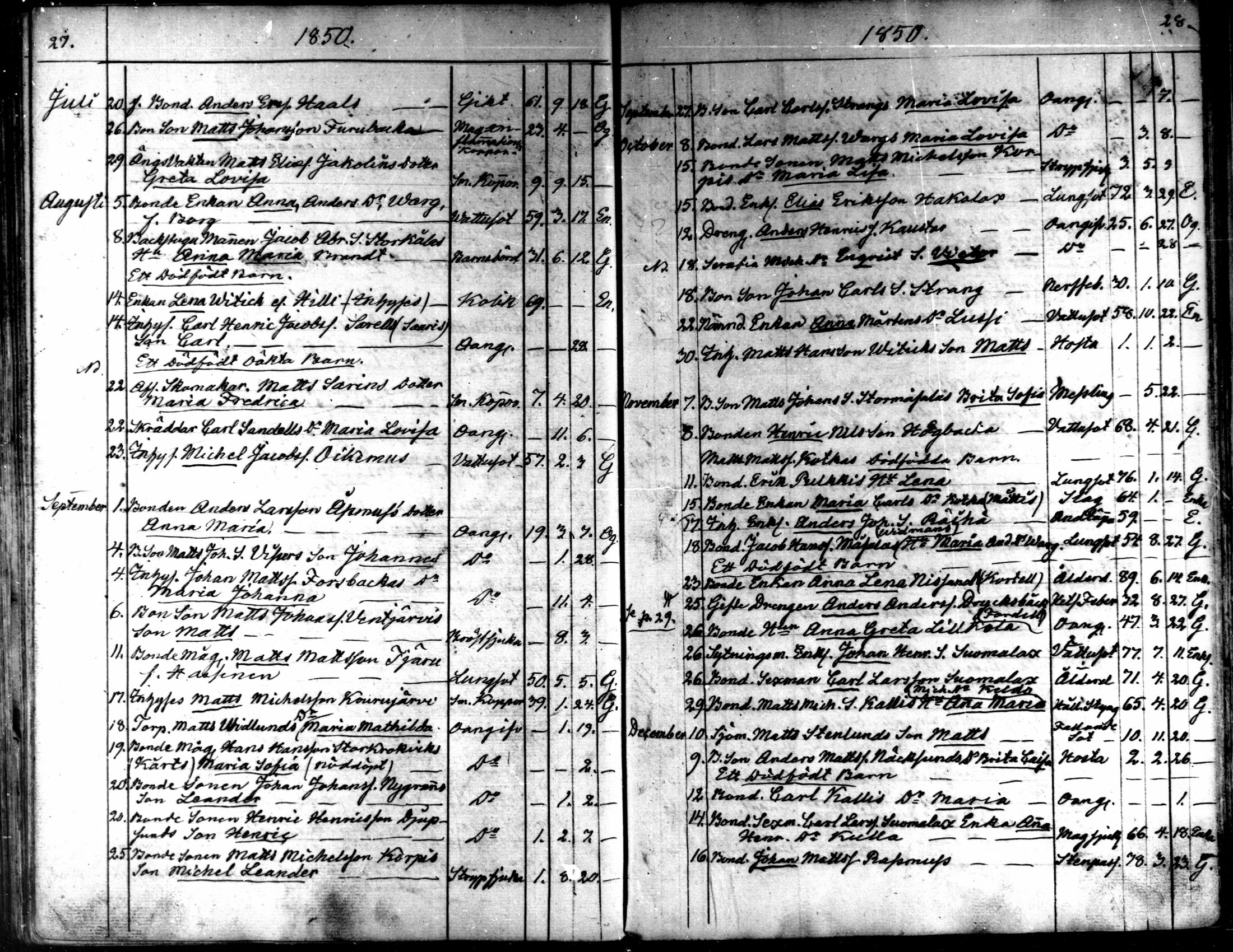 [ ../kirjat/Kirkonkirjat/kaarlela/kuolleet_1842-1859_mko225-226/kuvat/16.jpg ]