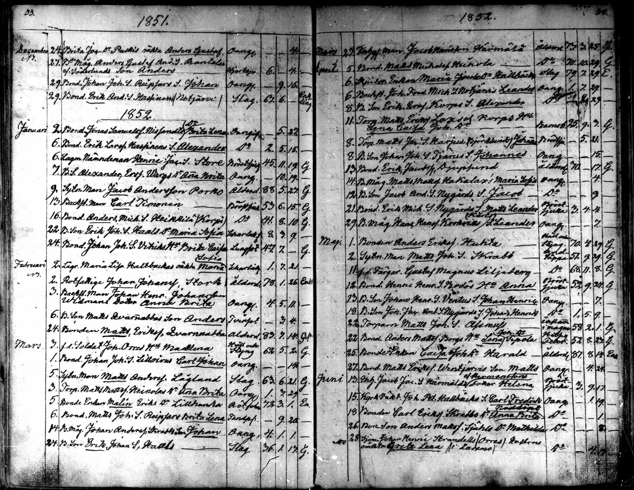 [ ../kirjat/Kirkonkirjat/kaarlela/kuolleet_1842-1859_mko225-226/kuvat/19.jpg ]