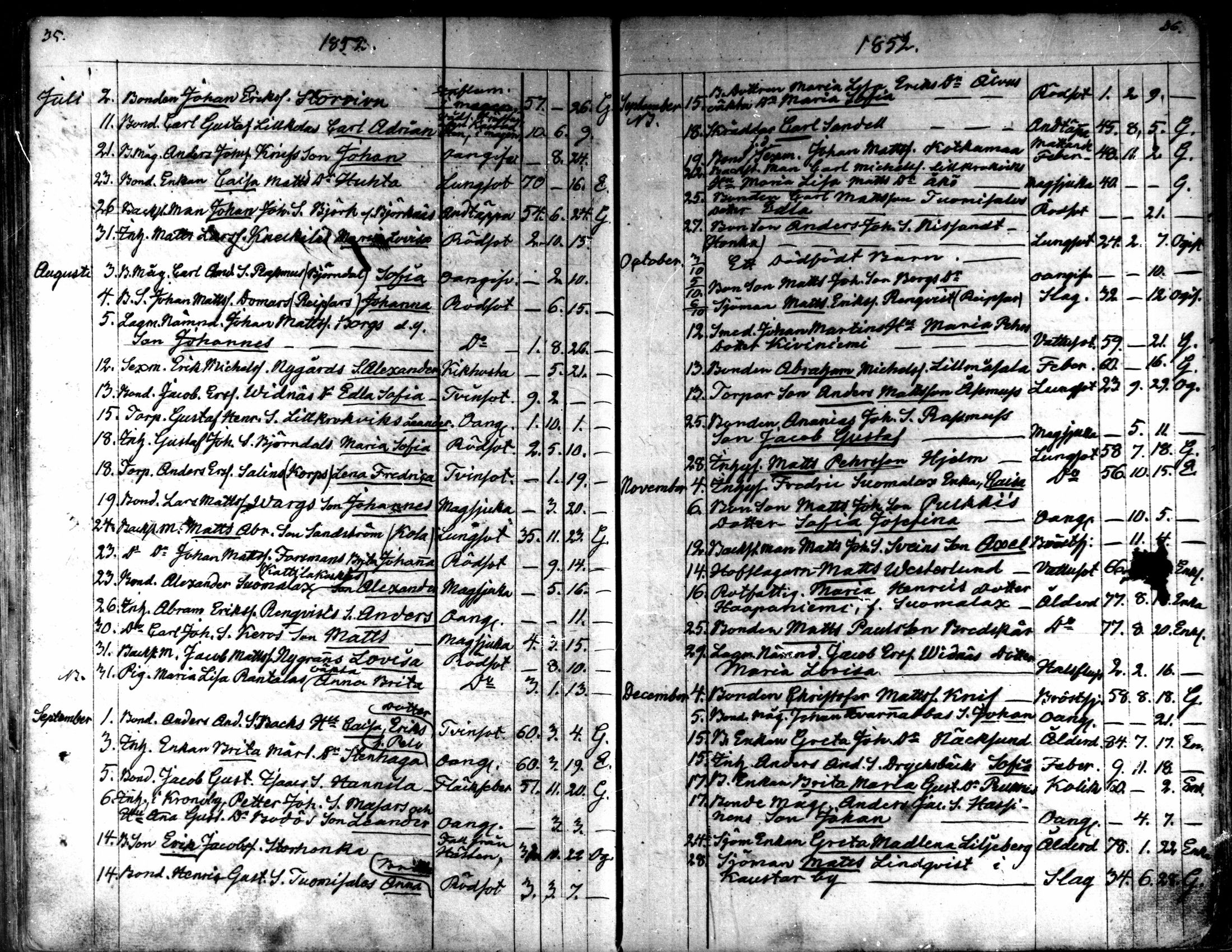 [ ../kirjat/Kirkonkirjat/kaarlela/kuolleet_1842-1859_mko225-226/kuvat/20.jpg ]