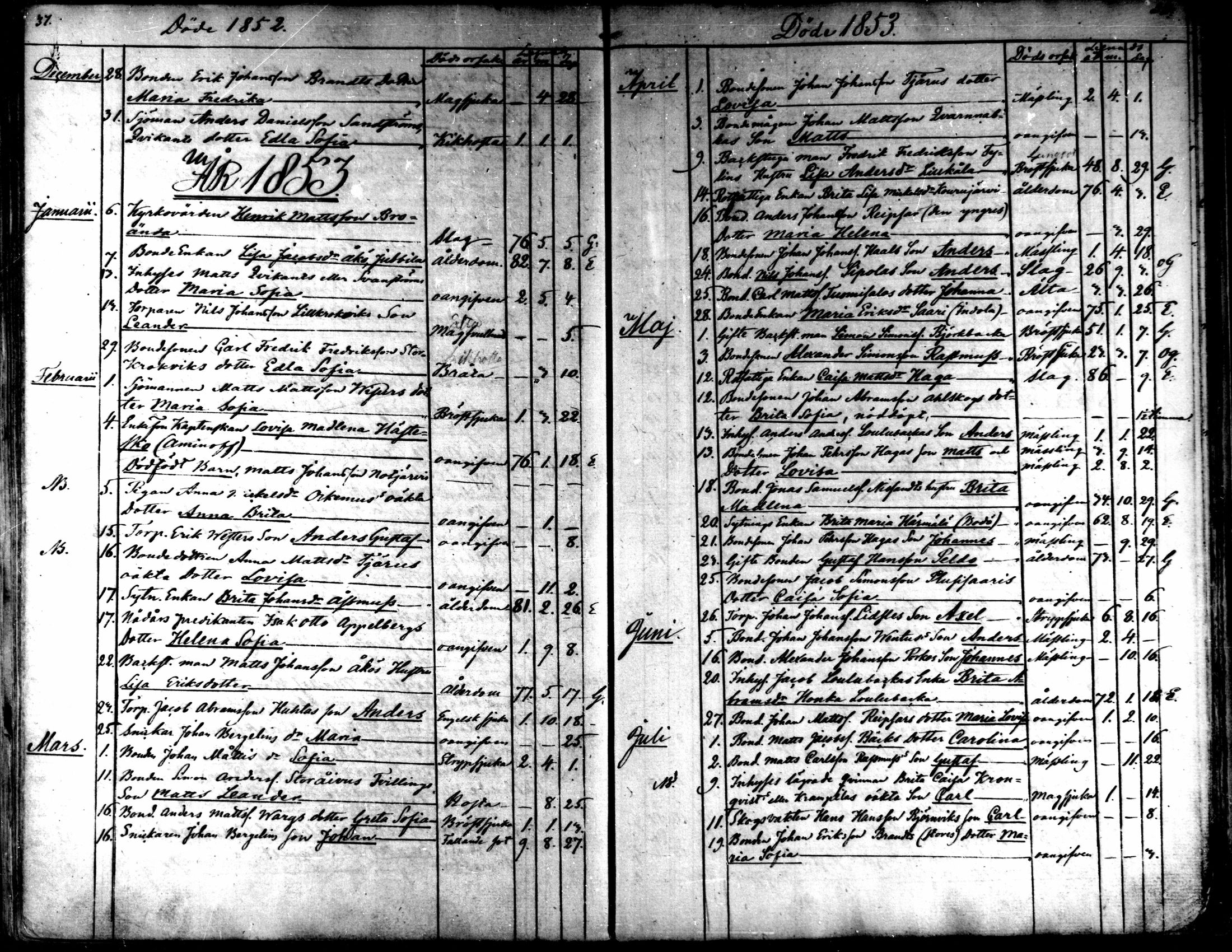 [ ../kirjat/Kirkonkirjat/kaarlela/kuolleet_1842-1859_mko225-226/kuvat/21.jpg ]