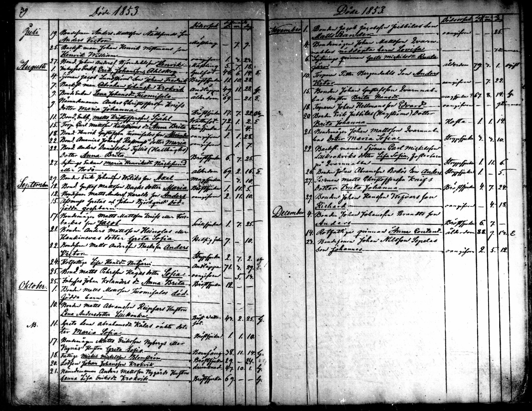 [ ../kirjat/Kirkonkirjat/kaarlela/kuolleet_1842-1859_mko225-226/kuvat/22.jpg ]