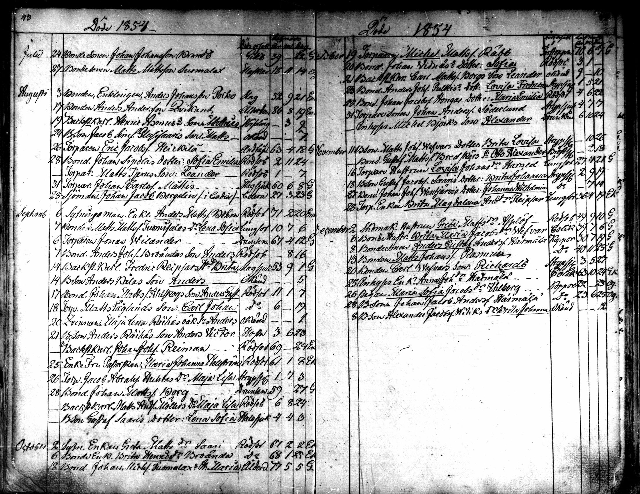 [ ../kirjat/Kirkonkirjat/kaarlela/kuolleet_1842-1859_mko225-226/kuvat/24.jpg ]