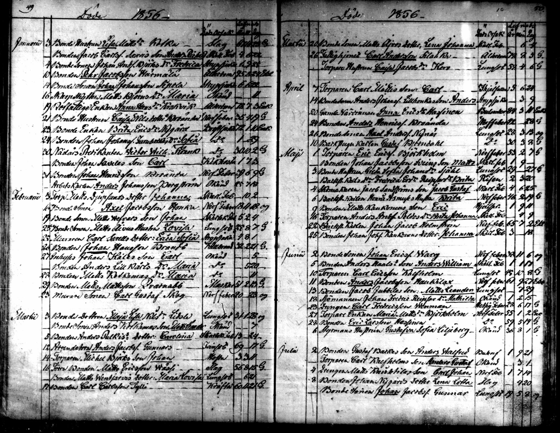 [ ../kirjat/Kirkonkirjat/kaarlela/kuolleet_1842-1859_mko225-226/kuvat/27.jpg ]