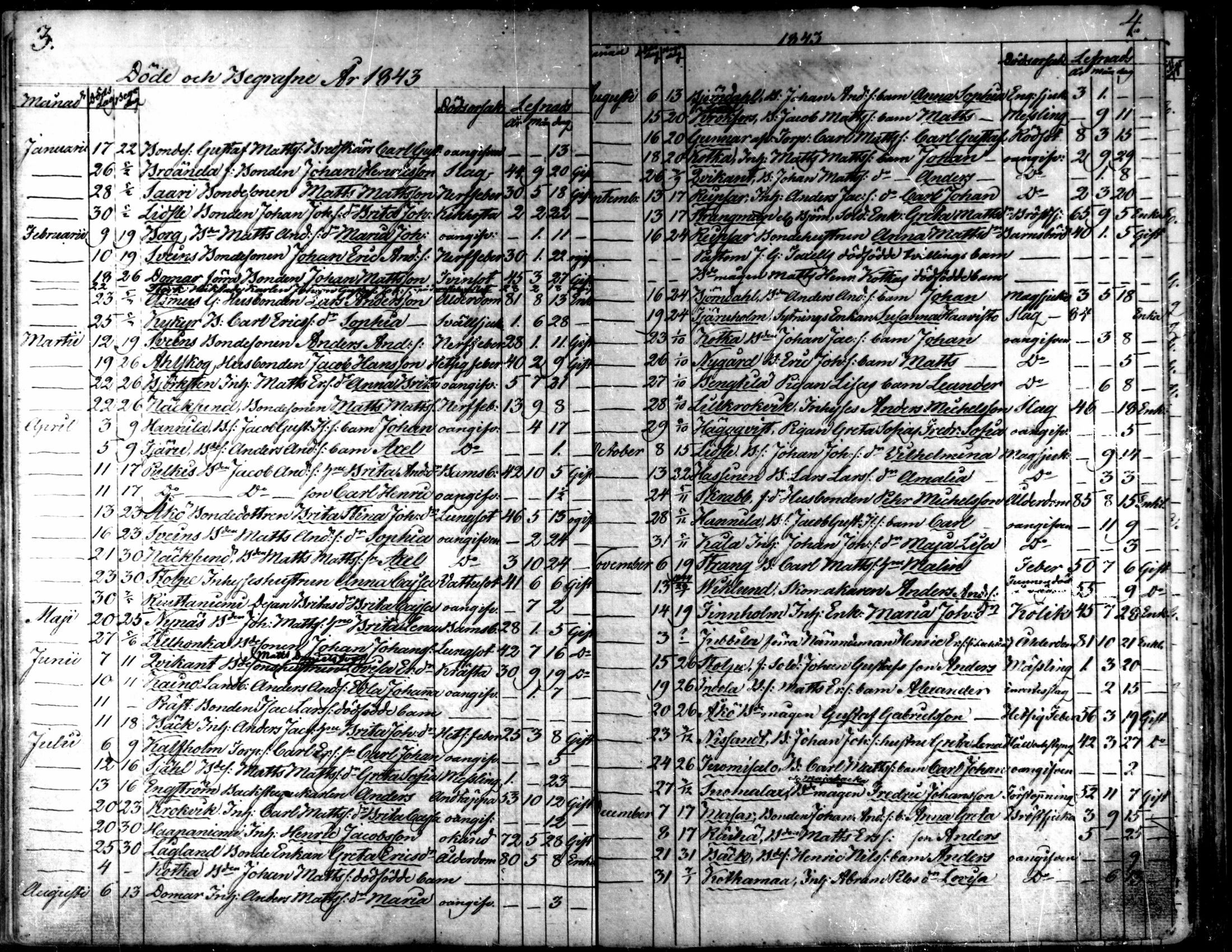 [ ../kirjat/Kirkonkirjat/kaarlela/kuolleet_1842-1859_mko225-226/kuvat/3.jpg ]