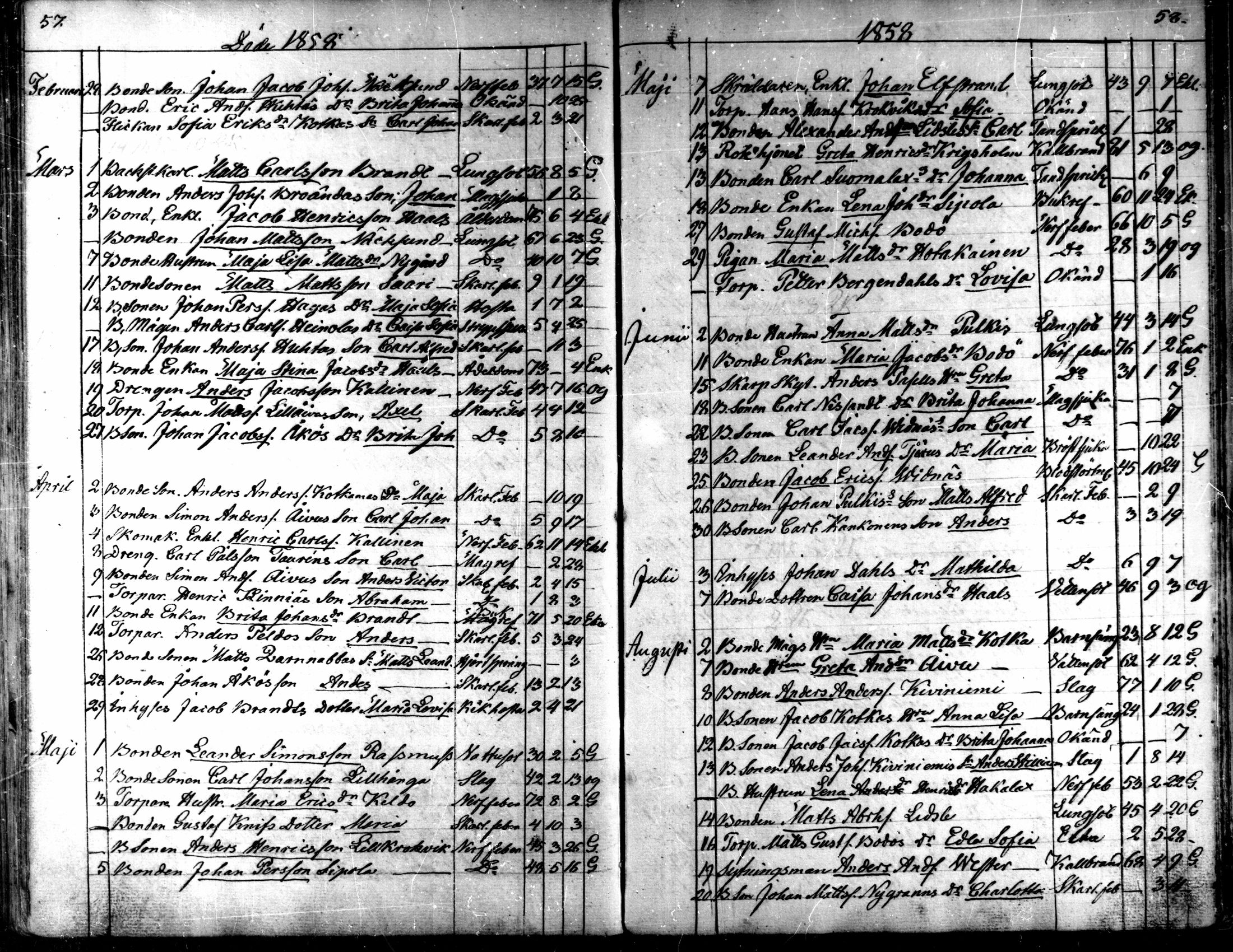 [ ../kirjat/Kirkonkirjat/kaarlela/kuolleet_1842-1859_mko225-226/kuvat/31.jpg ]