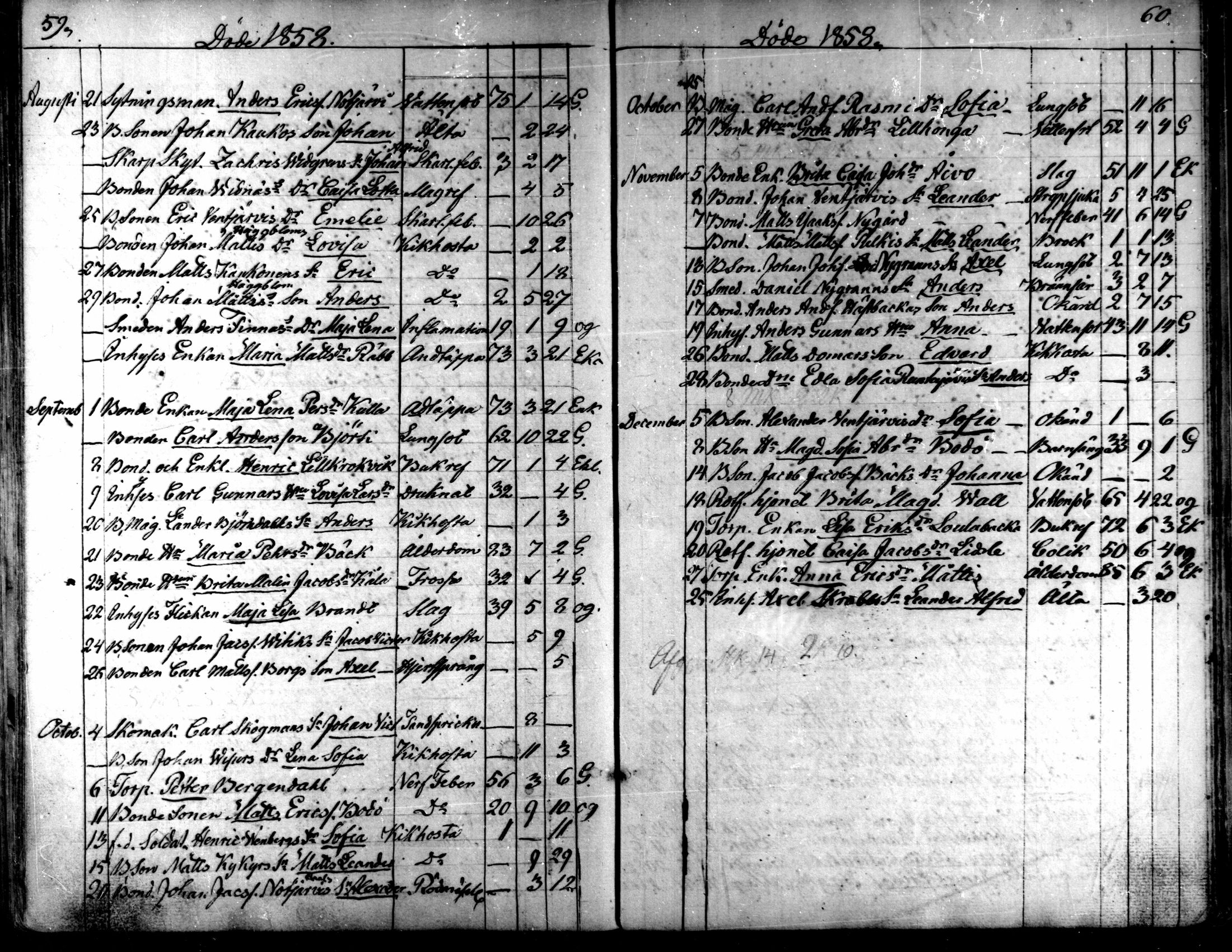 [ ../kirjat/Kirkonkirjat/kaarlela/kuolleet_1842-1859_mko225-226/kuvat/32.jpg ]